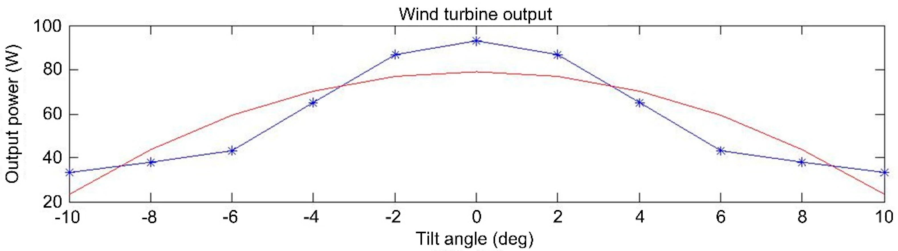 Energies 13 00001 g012