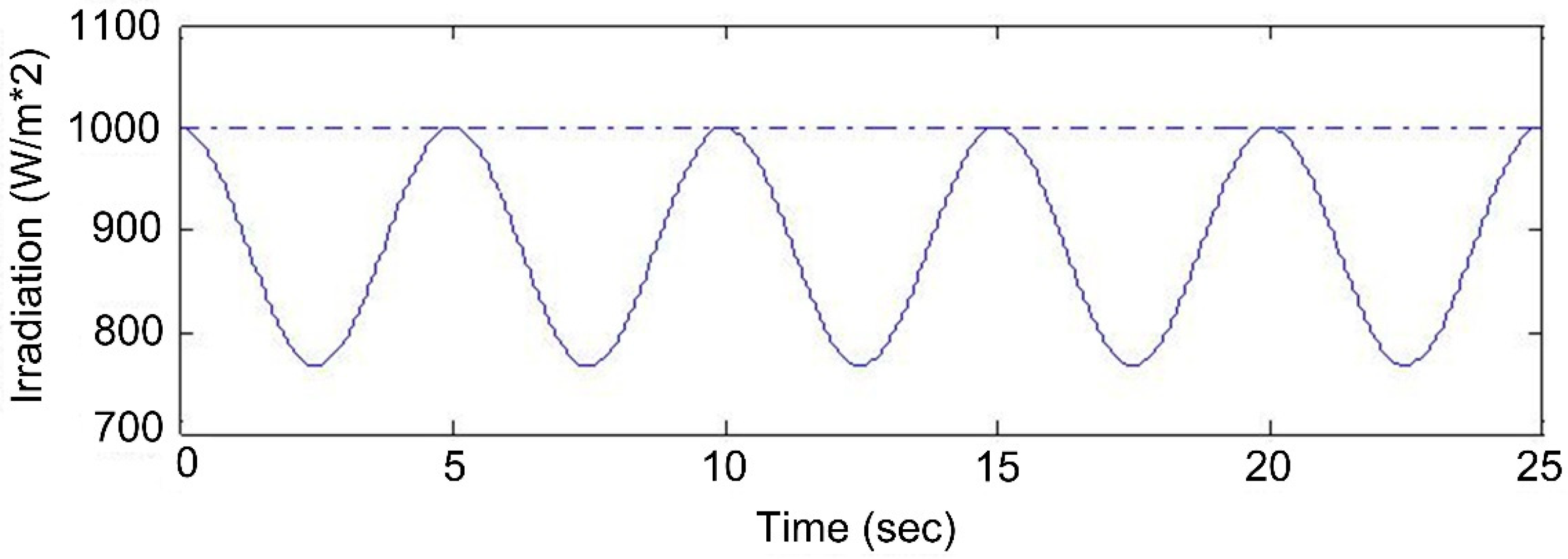 Energies 13 00001 g013