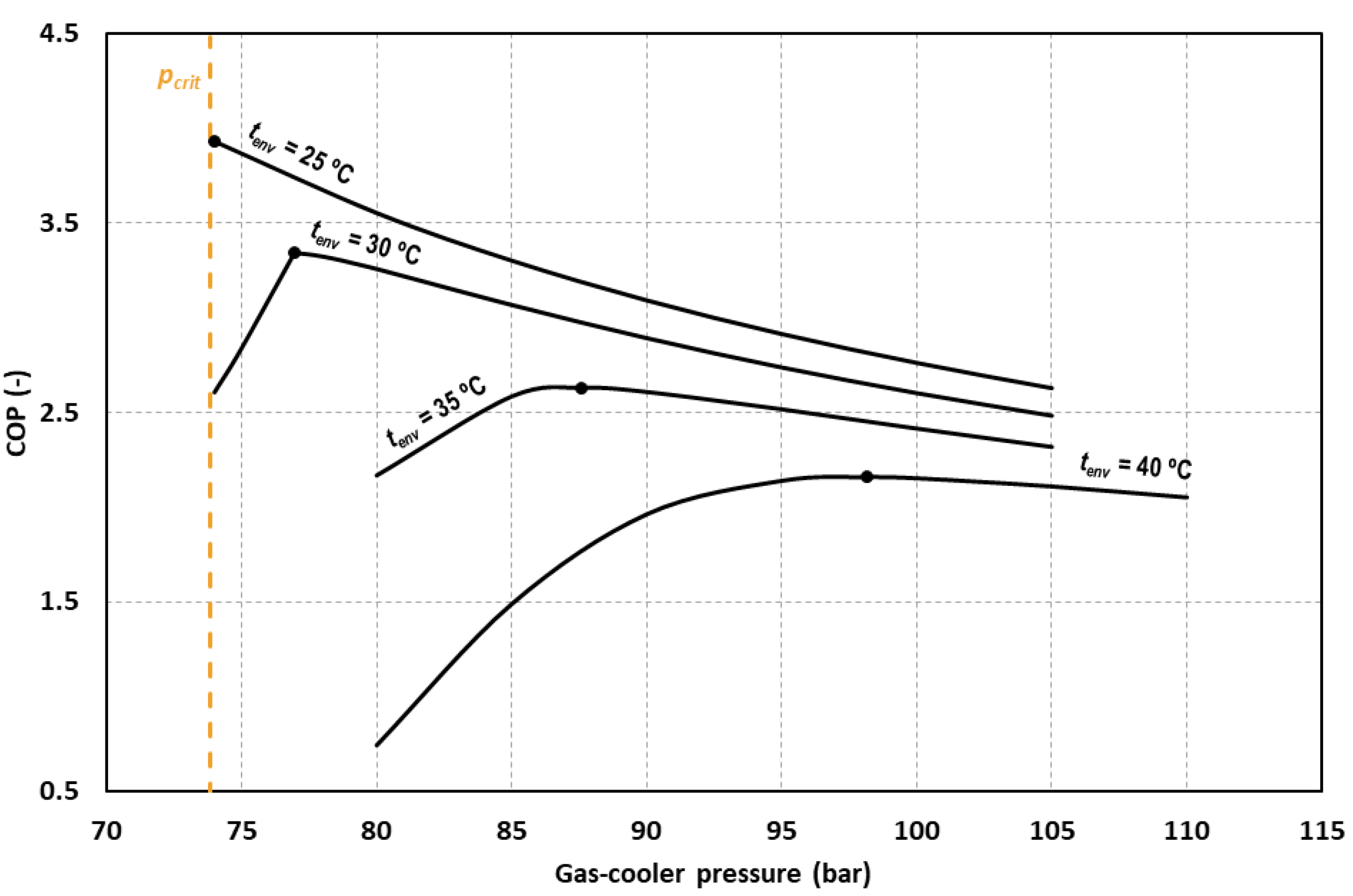 Energies 13 00004 g005
