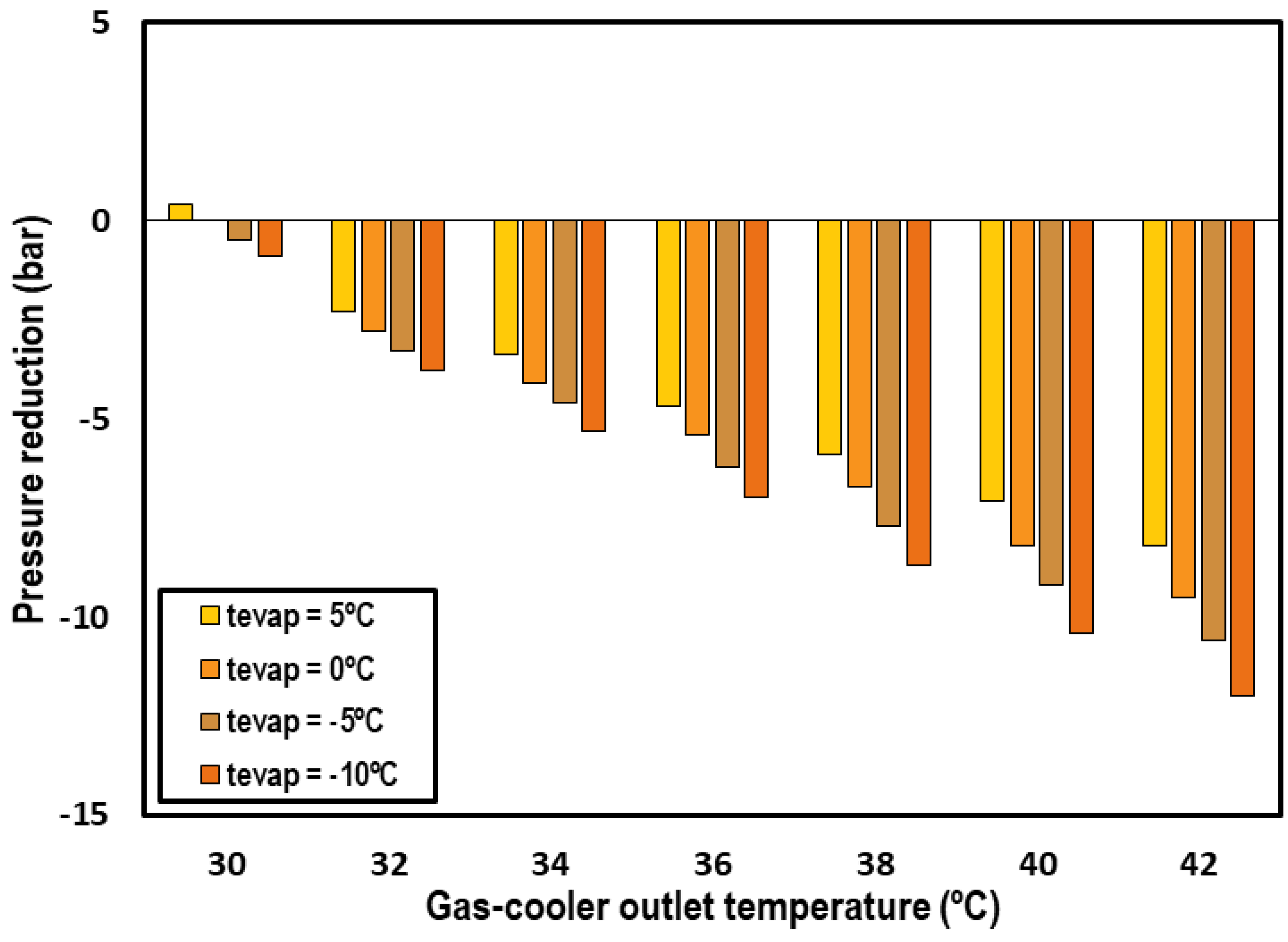 Energies 13 00004 g007