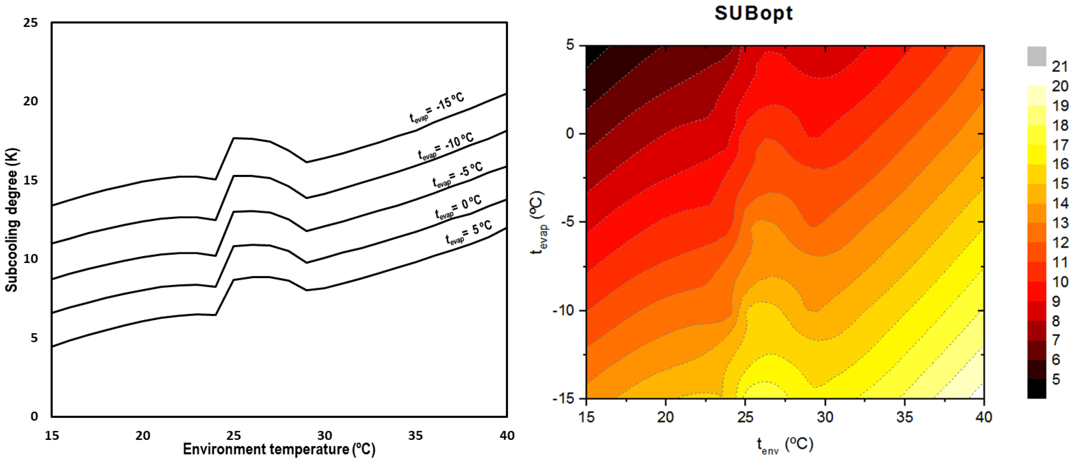 Energies 13 00004 g009