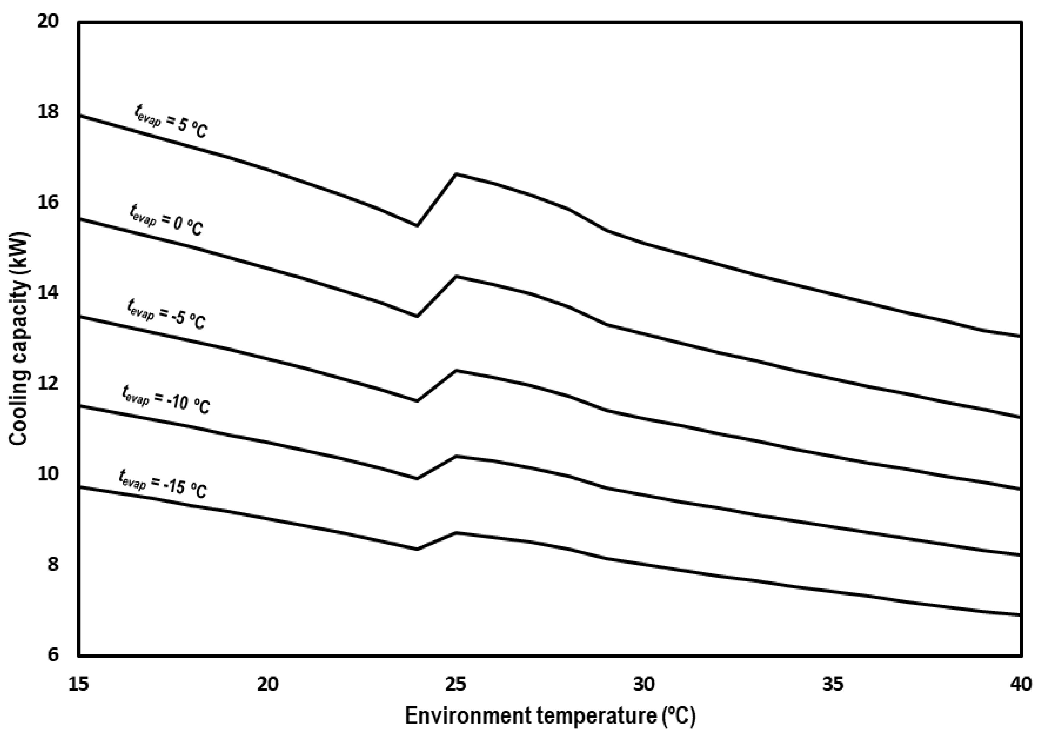 Energies 13 00004 g010