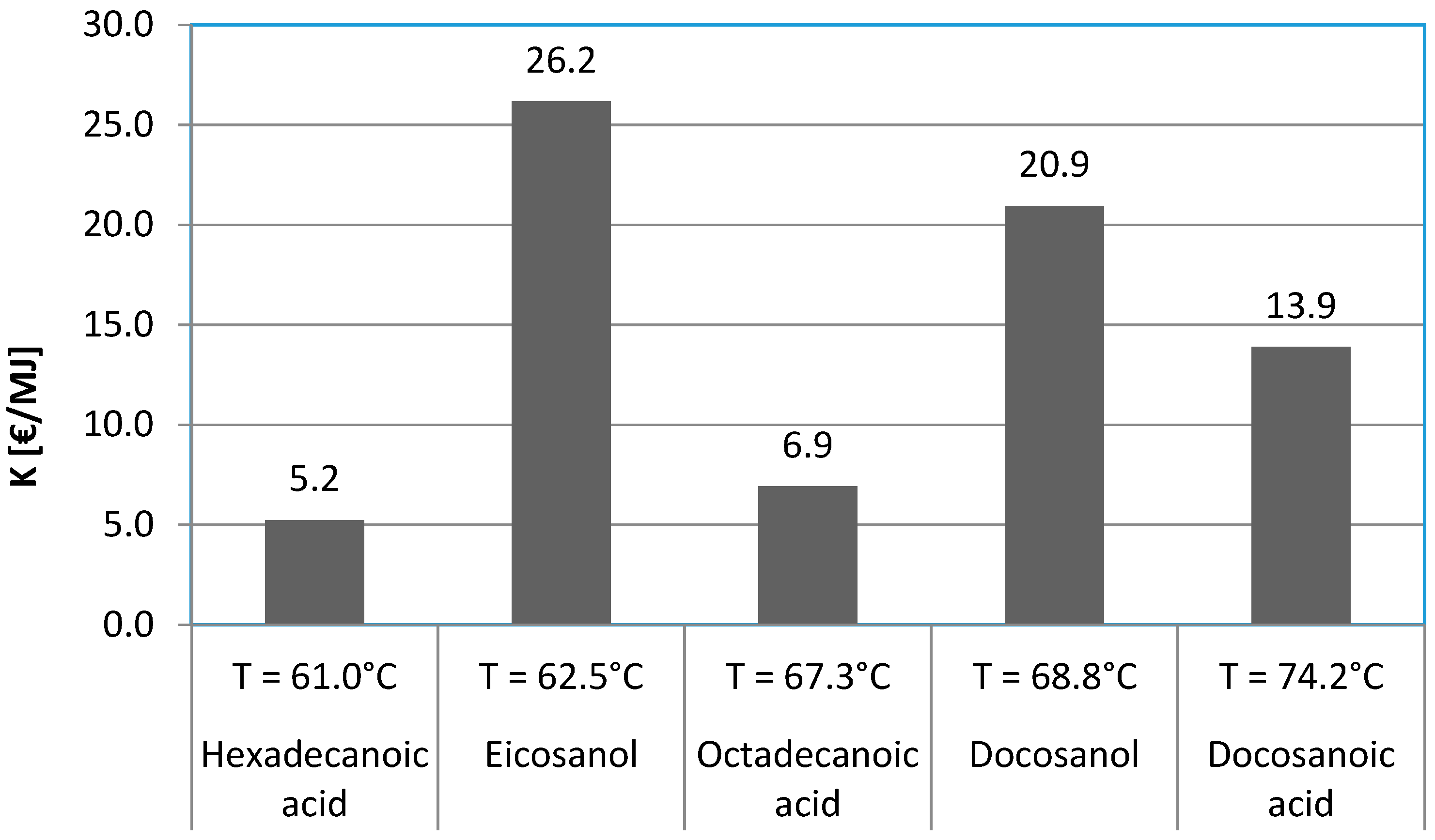 Energies 13 00005 g007
