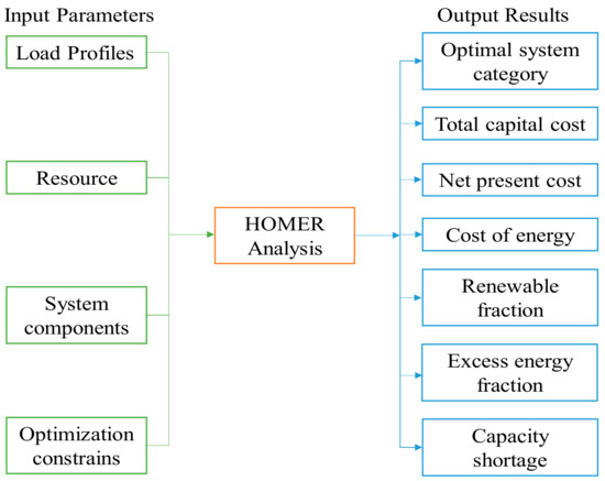 mathematics homer energy