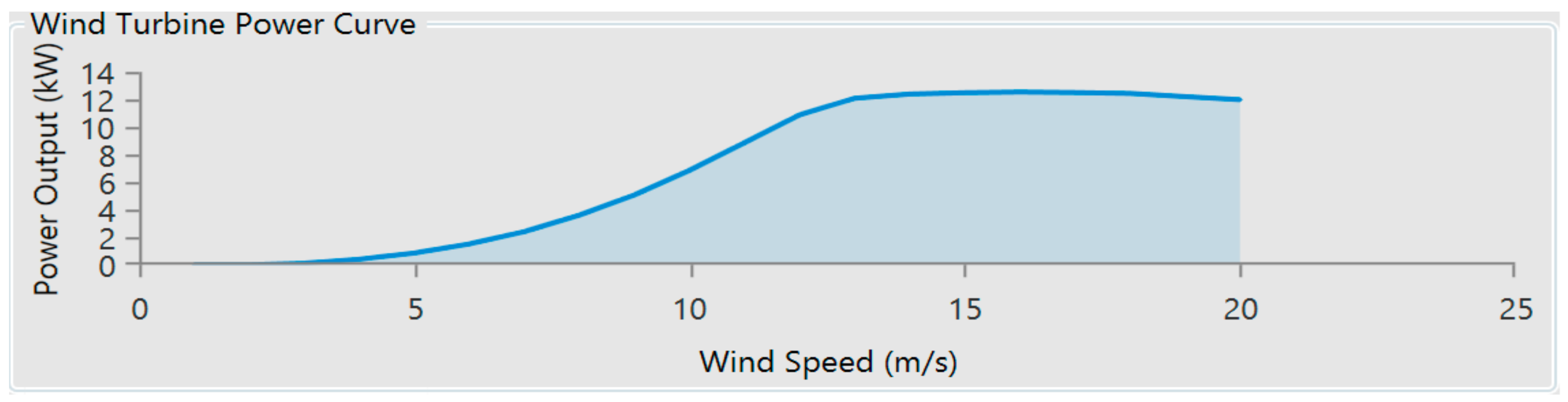 Energies 13 00008 g010 Energies 13 00008 g010