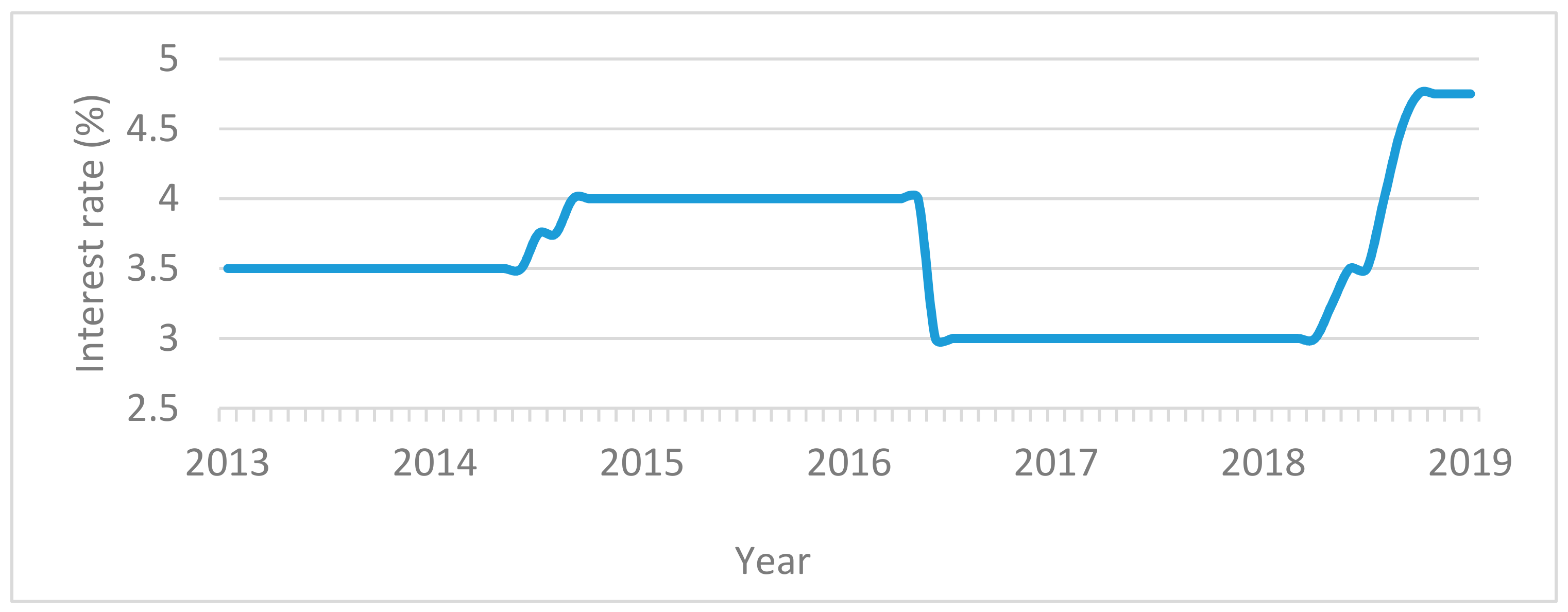 Energies 13 00008 g011 Energies 13 00008 g011