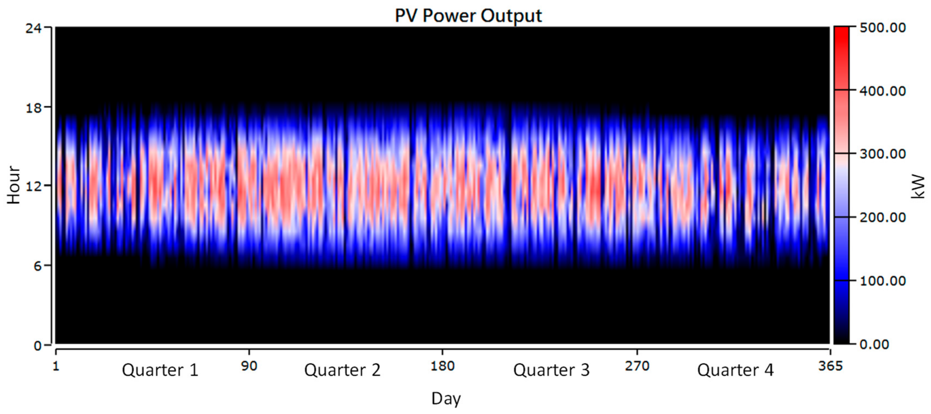 Energies 13 00008 g015 Energies 13 00008 g015