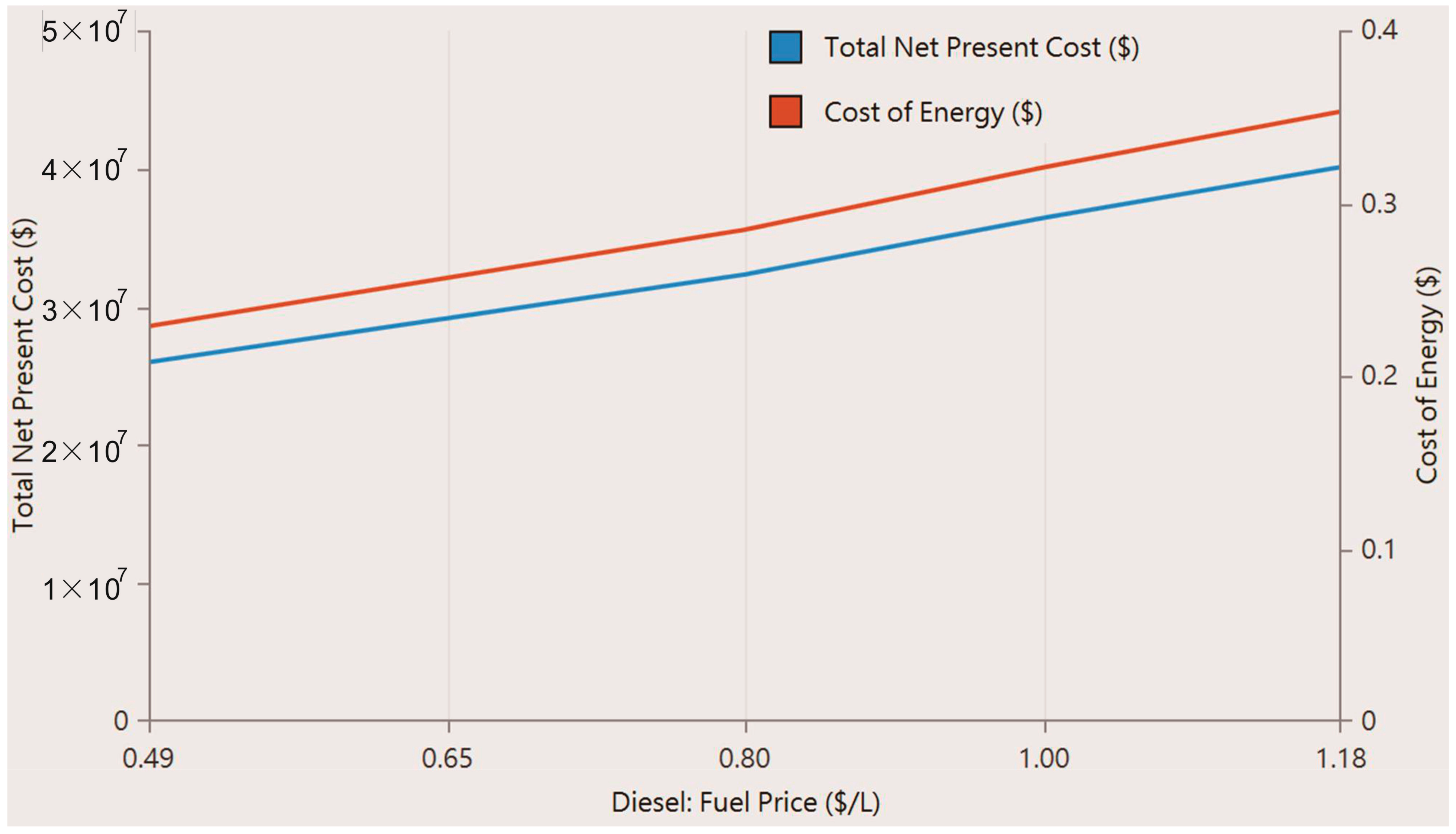 Energies 13 00008 g021 Energies 13 00008 g021