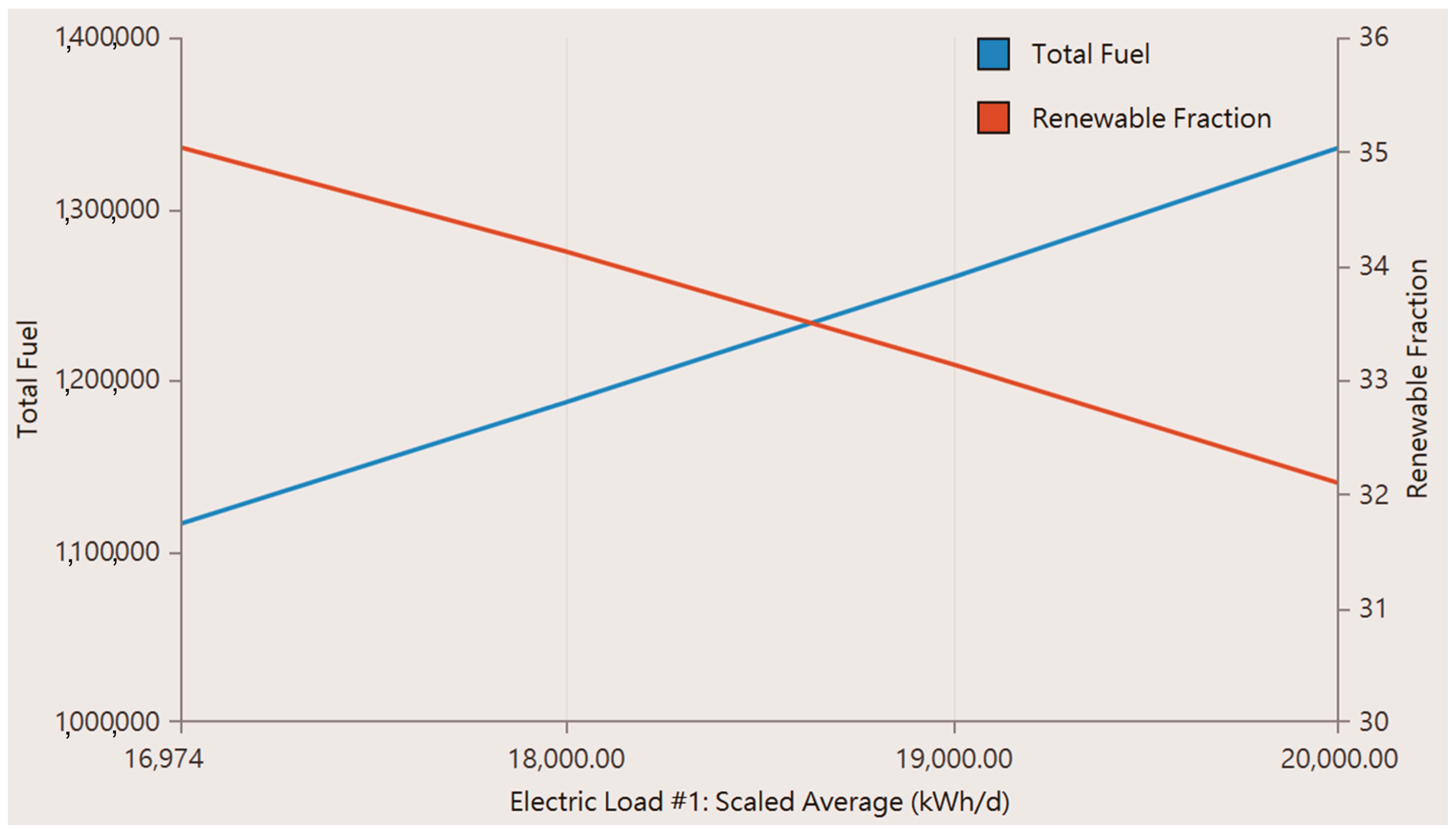 Energies 13 00008 g022 Energies 13 00008 g022