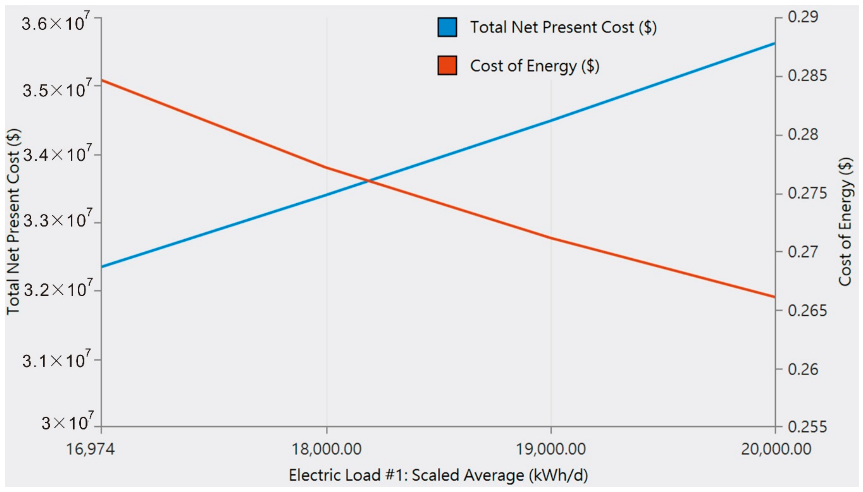 Energies 13 00008 g023 Energies 13 00008 g023