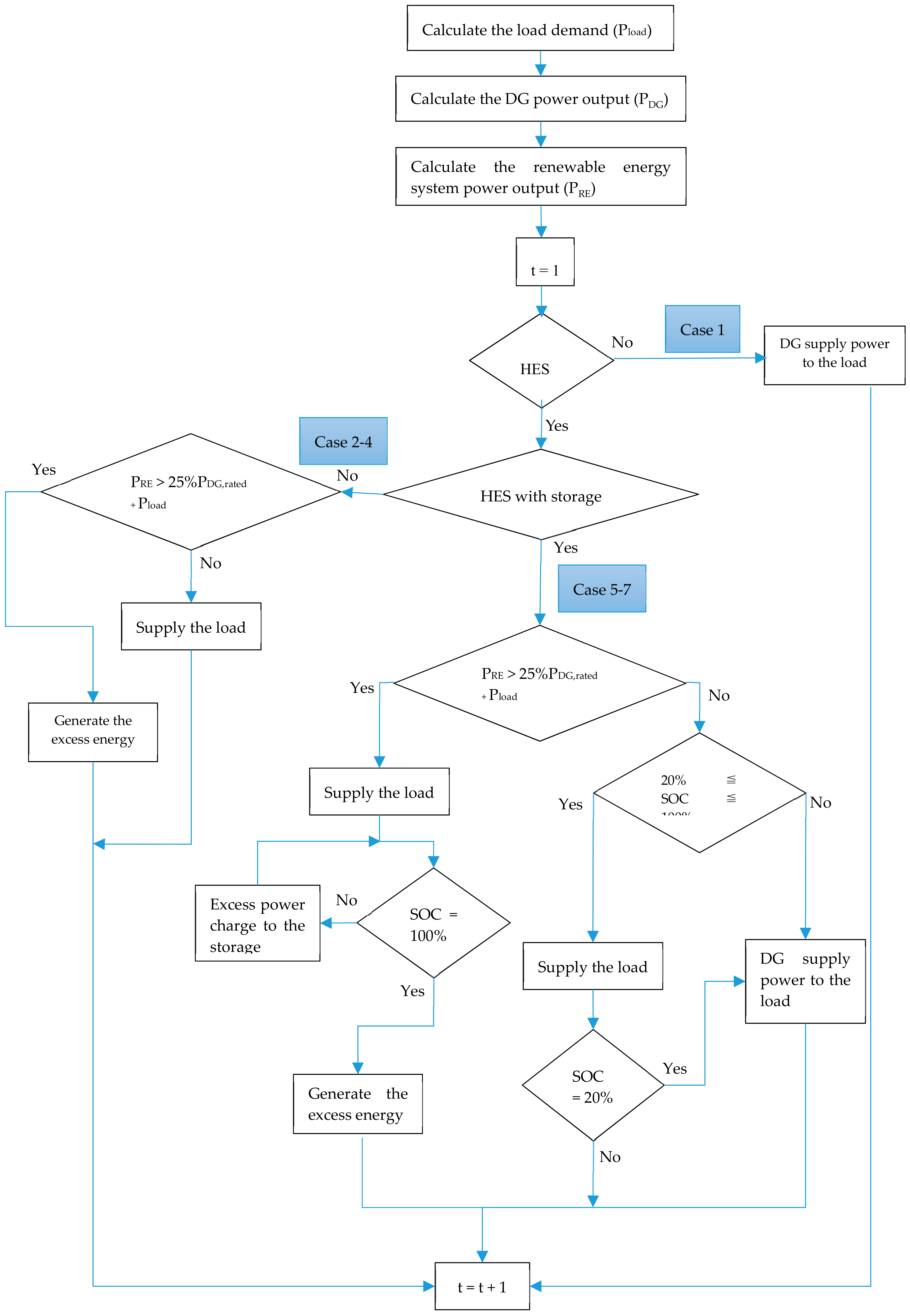 Energies 13 00008 g0a1 Energies 13 00008 g0a1