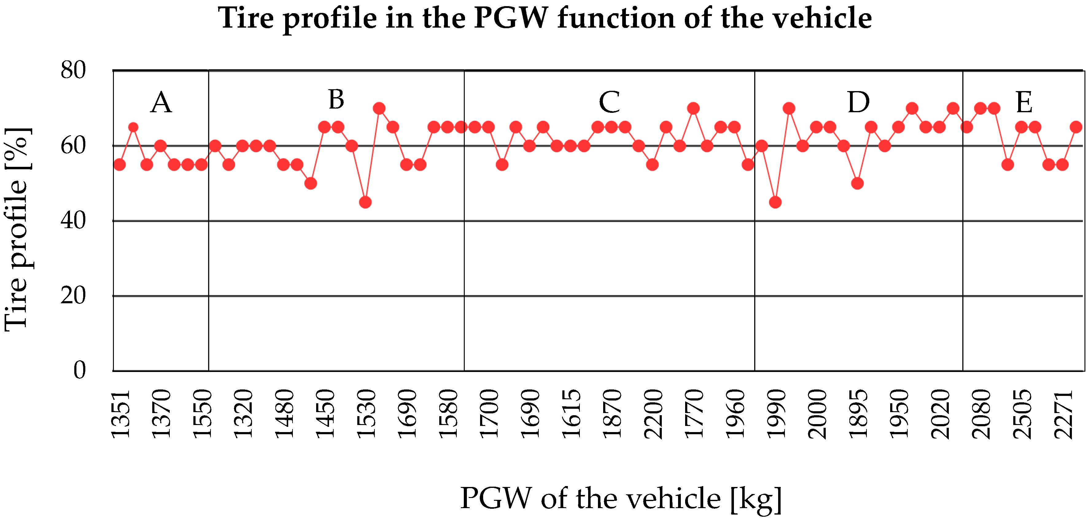 Energies Free Full Text Evaluation Of The Brake S Performance