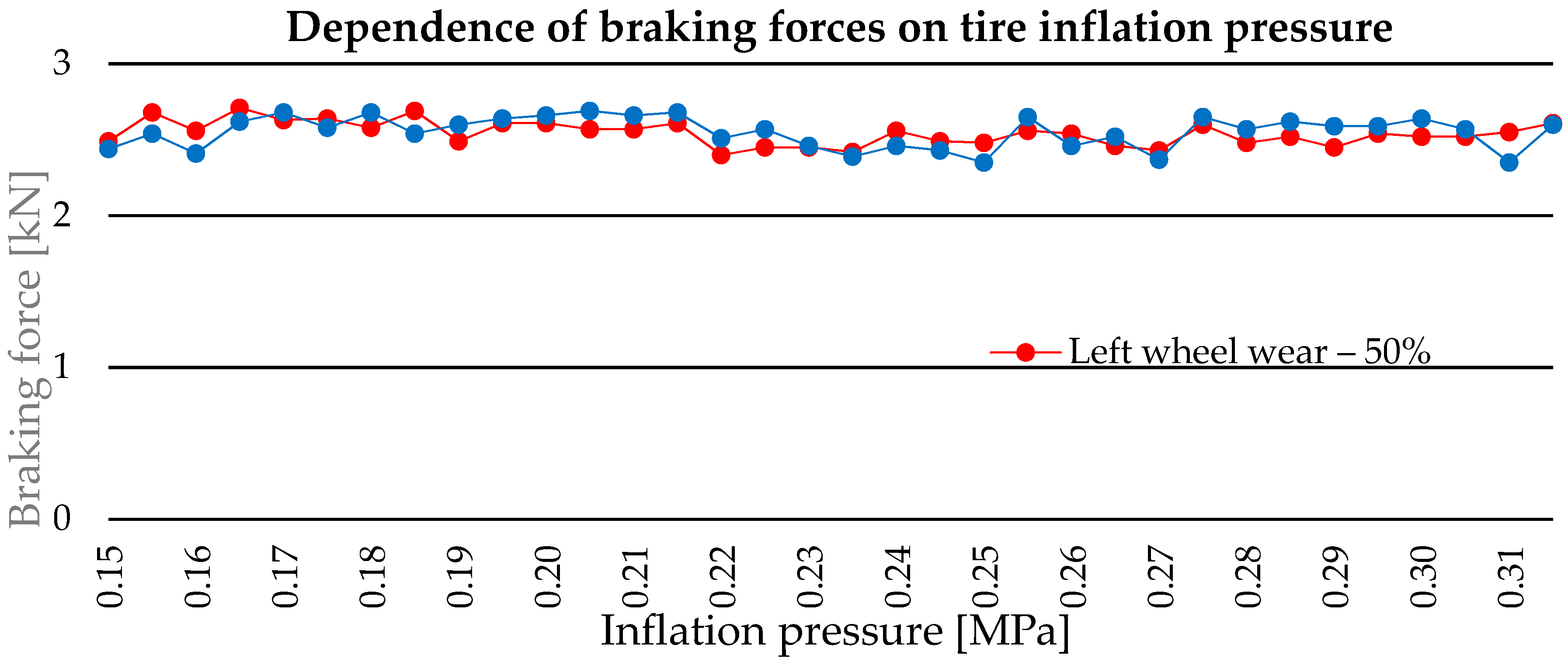 Energies | Free Full-Text | Evaluation of the Brake’s Performance ...