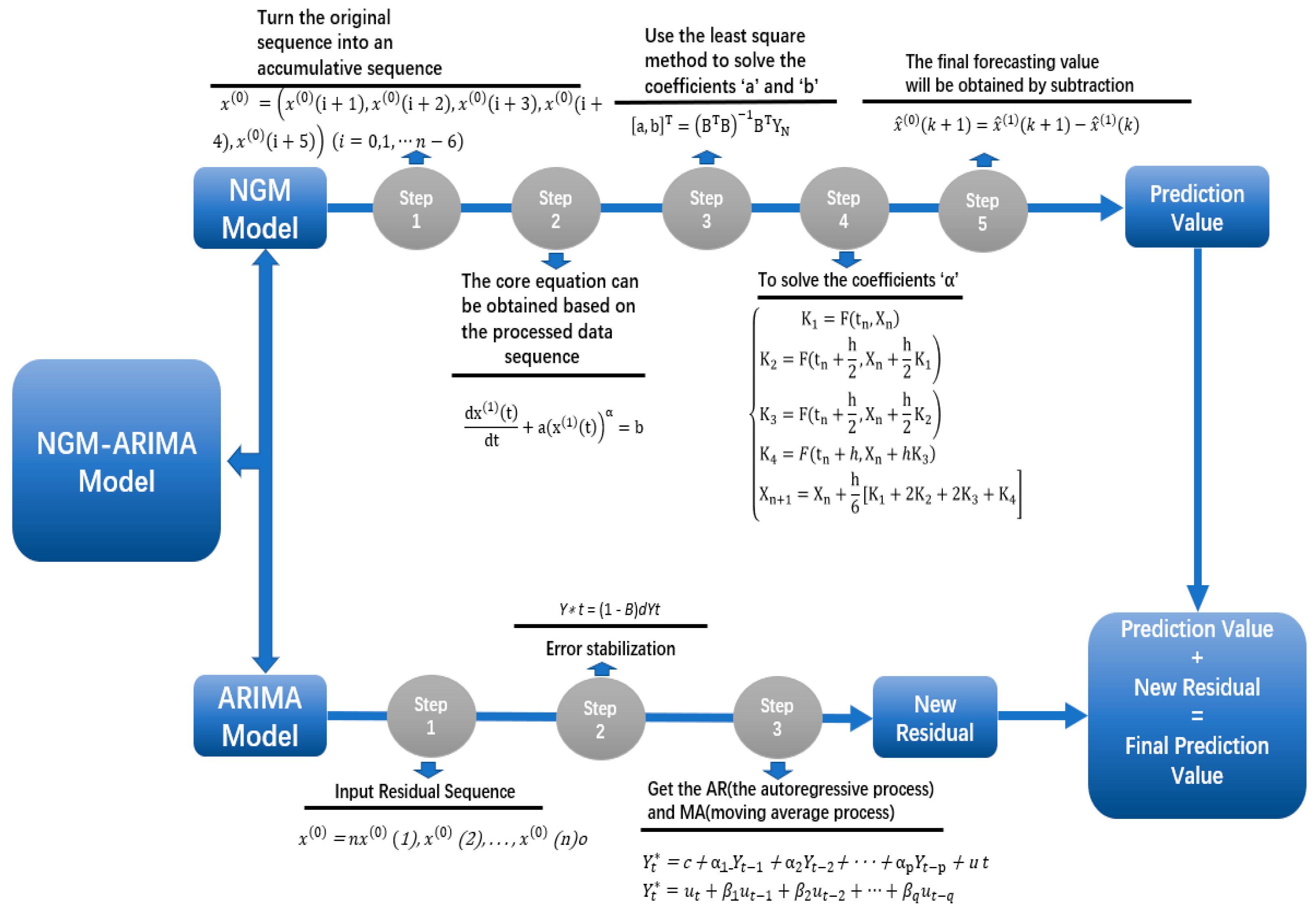 Energies 13 00010 g001 Energies 13 00010 g001