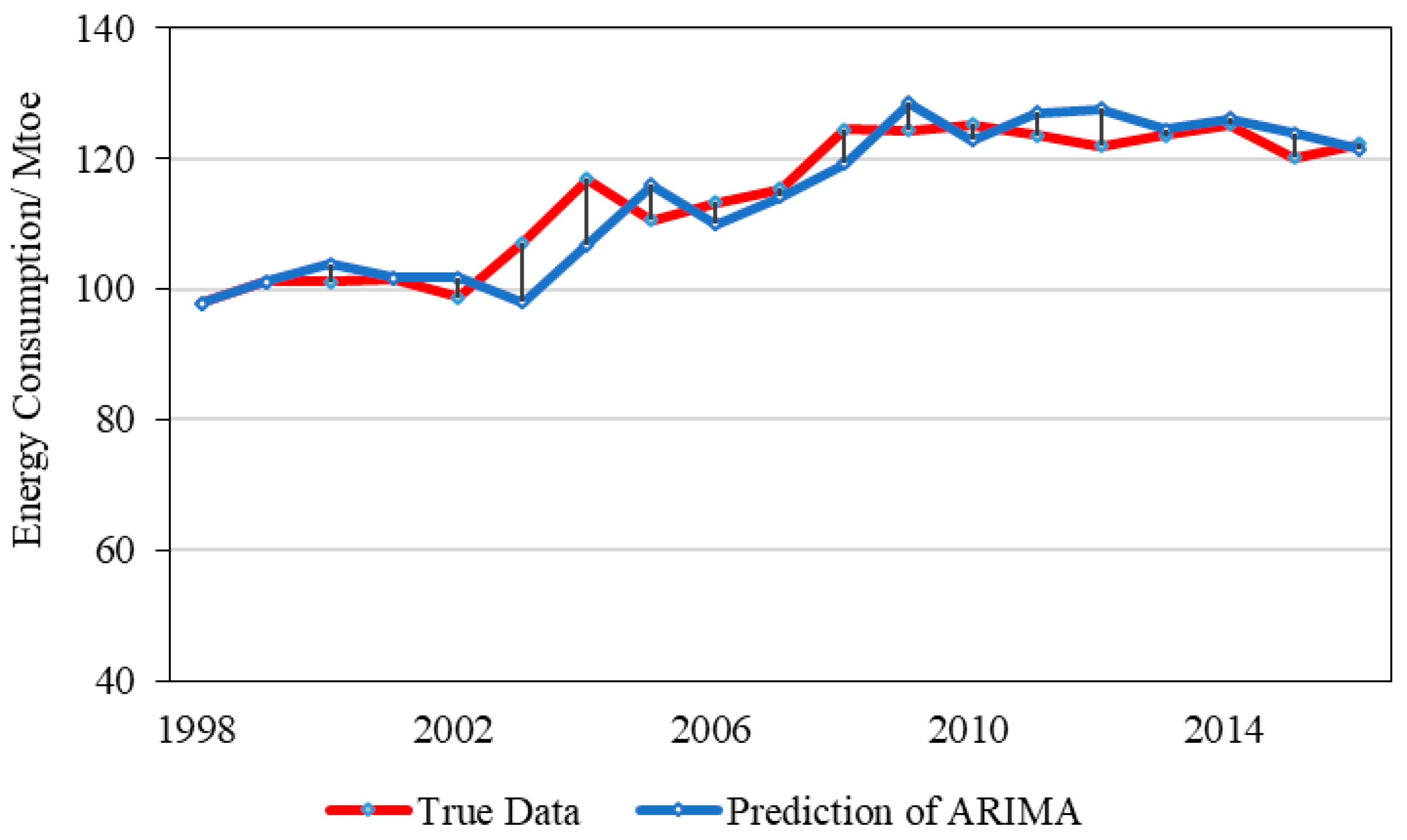 Energies 13 00010 g003 Energies 13 00010 g003
