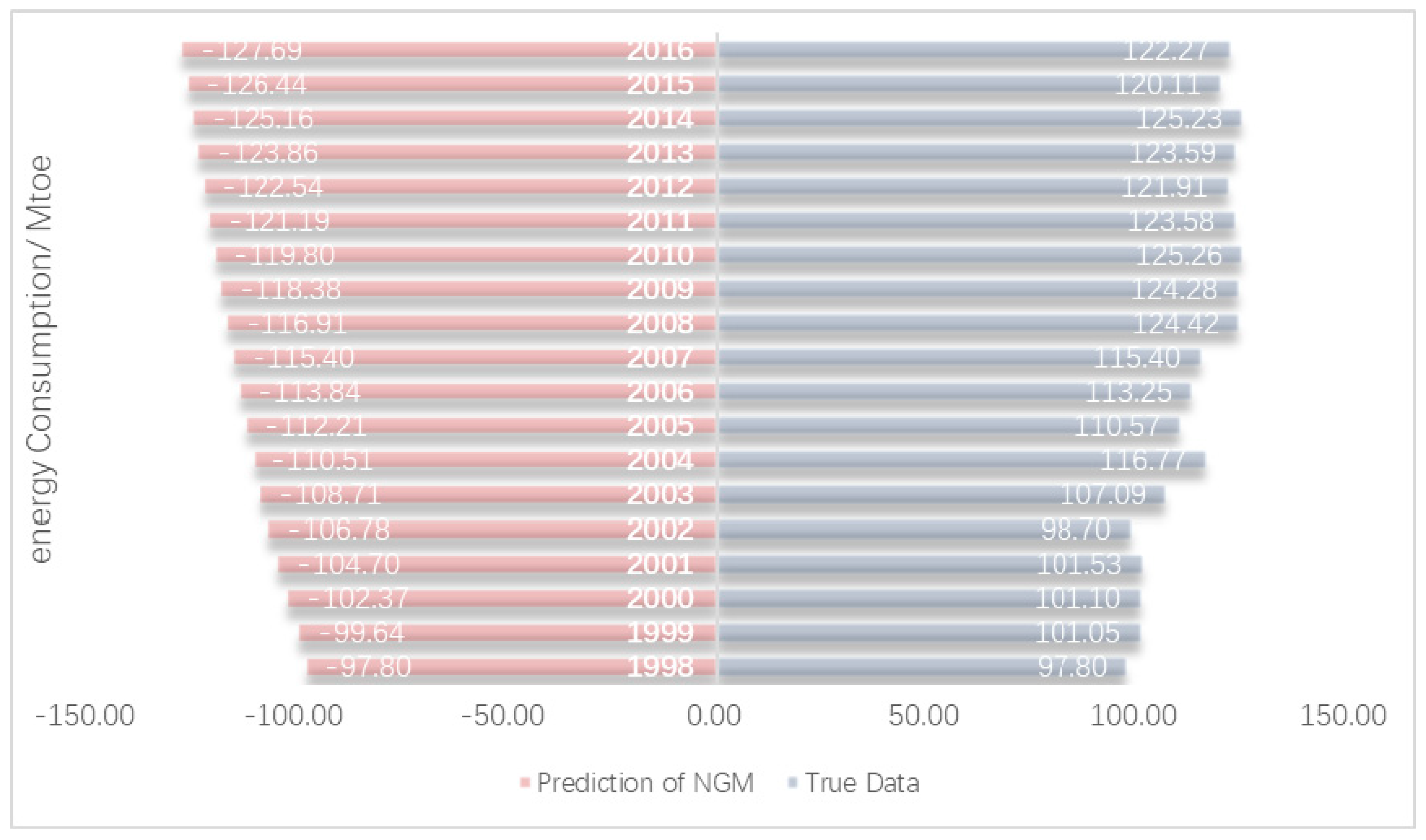 Energies 13 00010 g004 Energies 13 00010 g004
