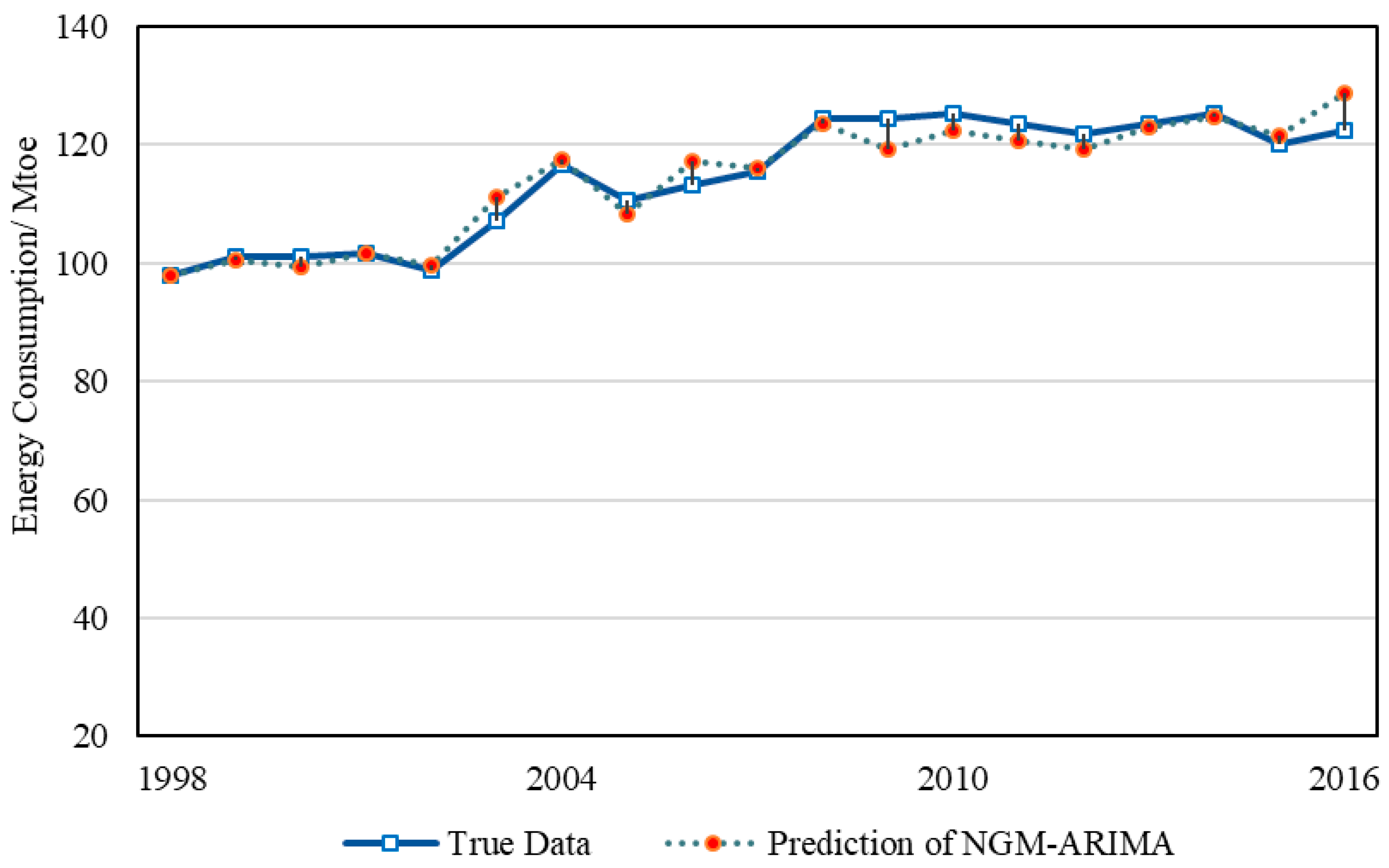 Energies 13 00010 g005 Energies 13 00010 g005