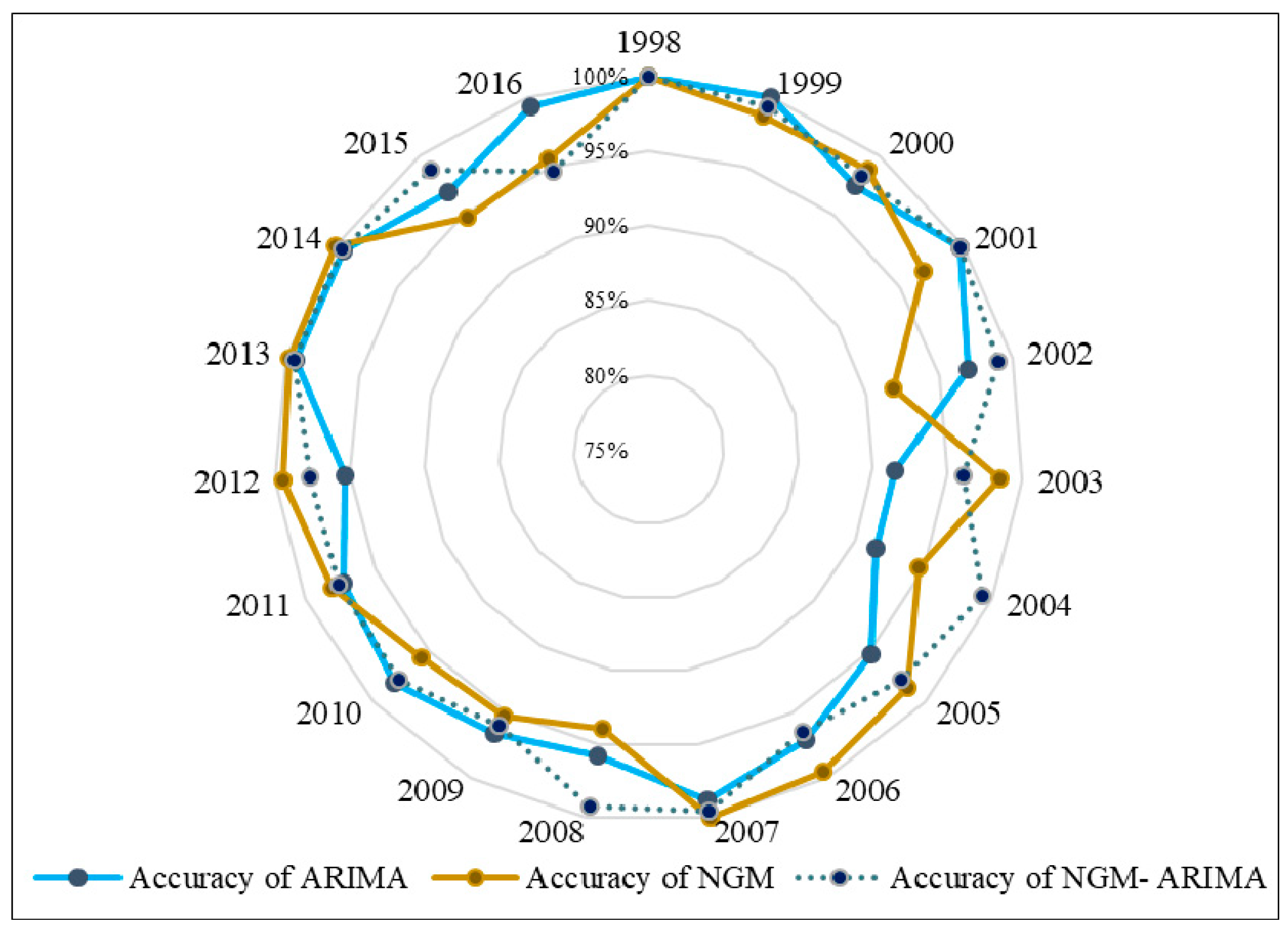 Energies 13 00010 g006 Energies 13 00010 g006