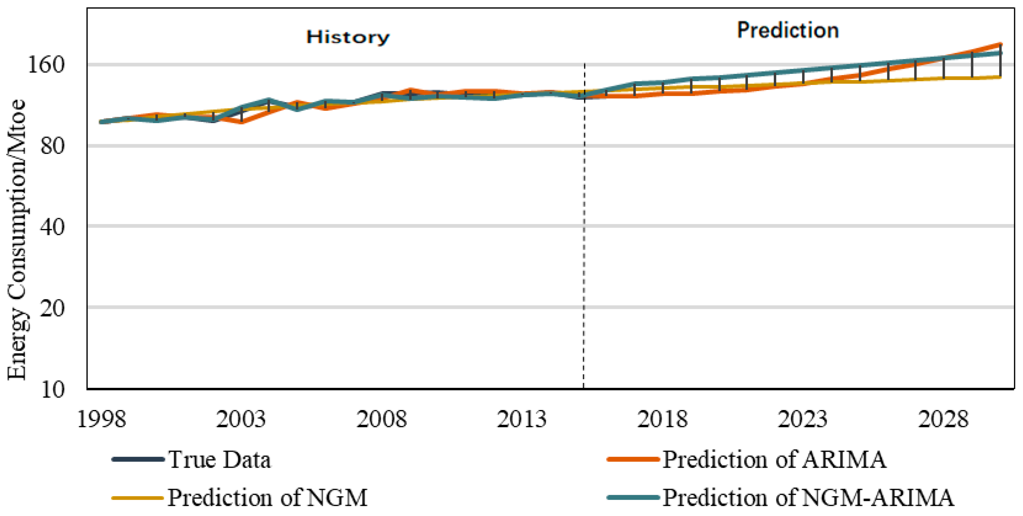 Energies 13 00010 g007 Energies 13 00010 g007