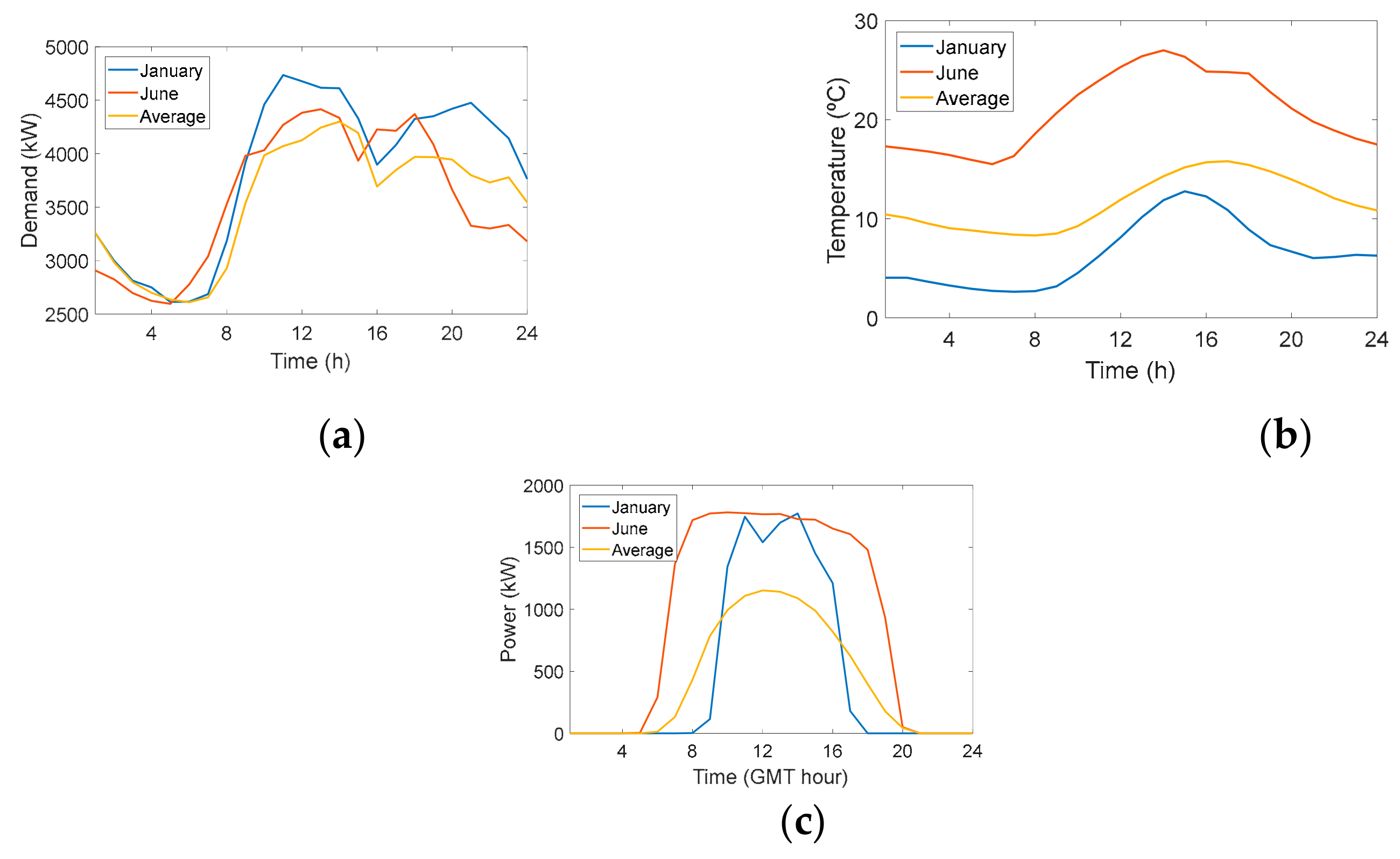 Energies 13 00011 g002 Energies 13 00011 g002