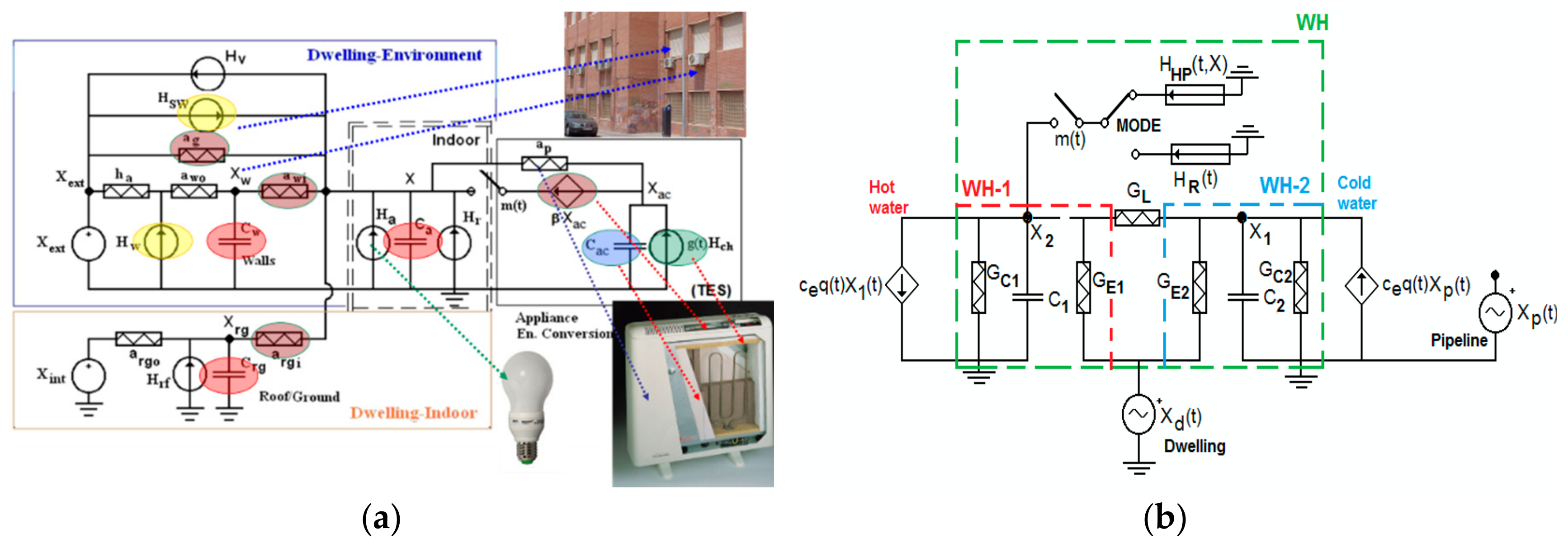 Energies 13 00011 g004 Energies 13 00011 g004