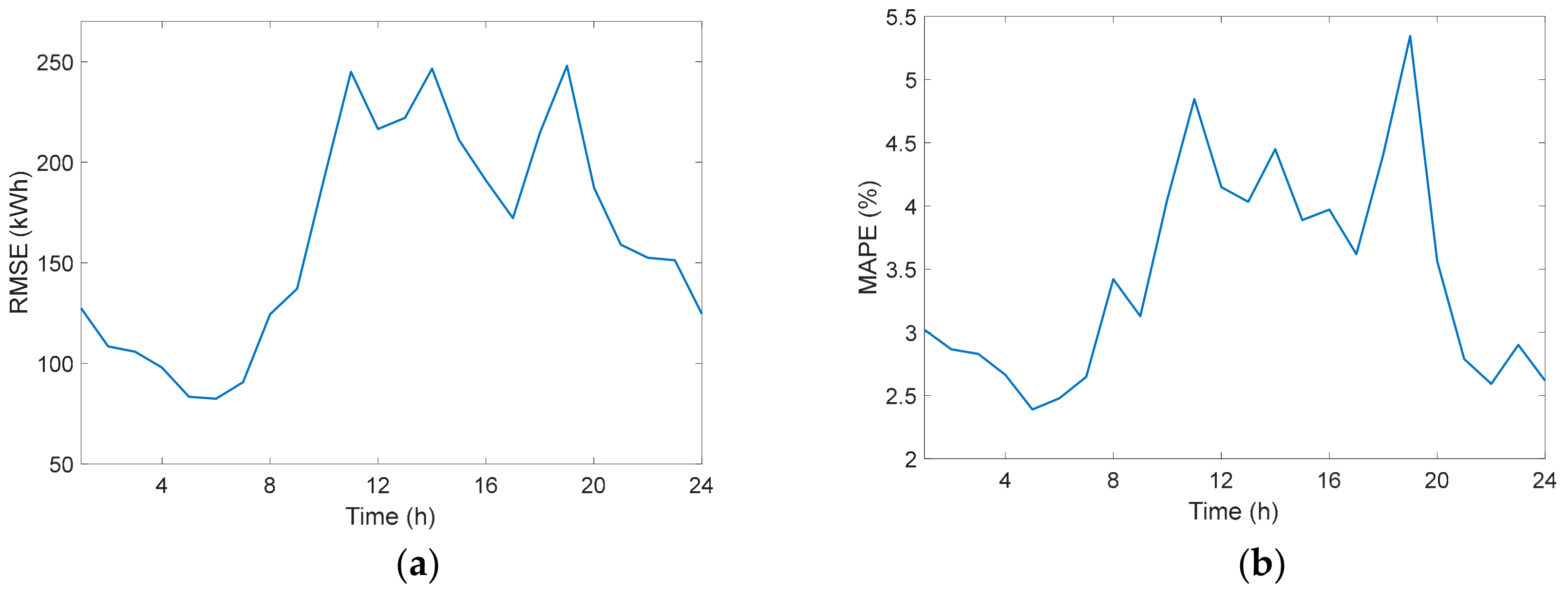 Energies 13 00011 g005 Energies 13 00011 g005