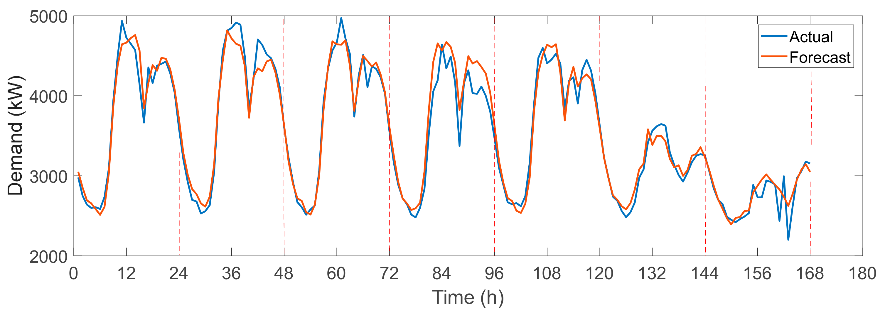Energies 13 00011 g006 Energies 13 00011 g006