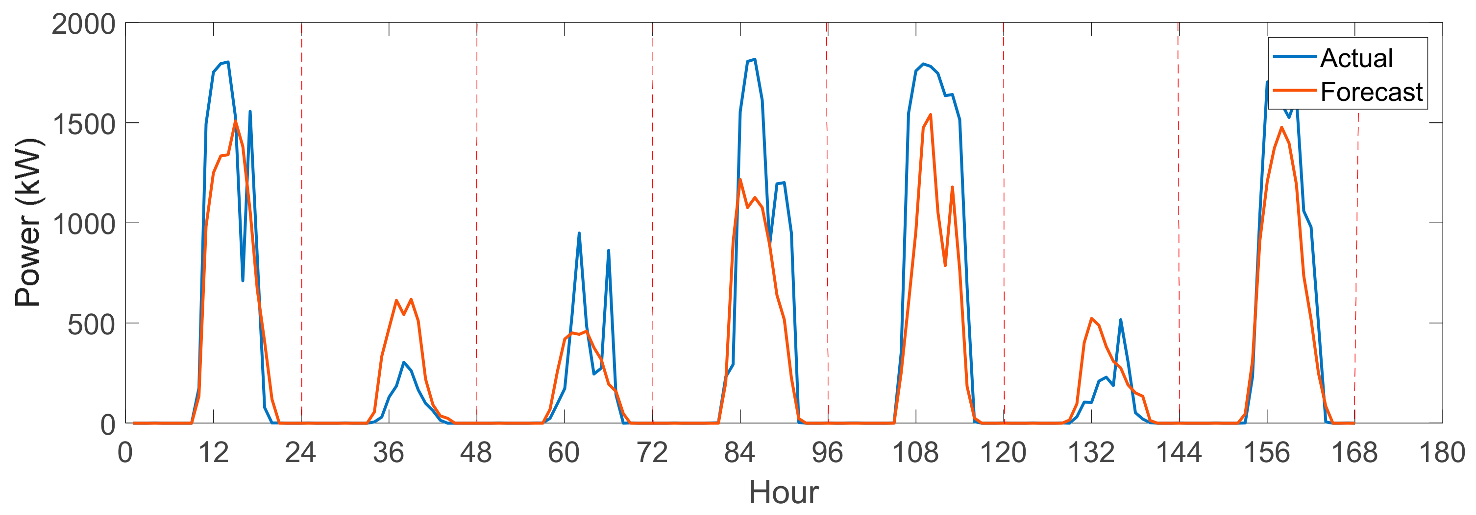 Energies 13 00011 g007 Energies 13 00011 g007