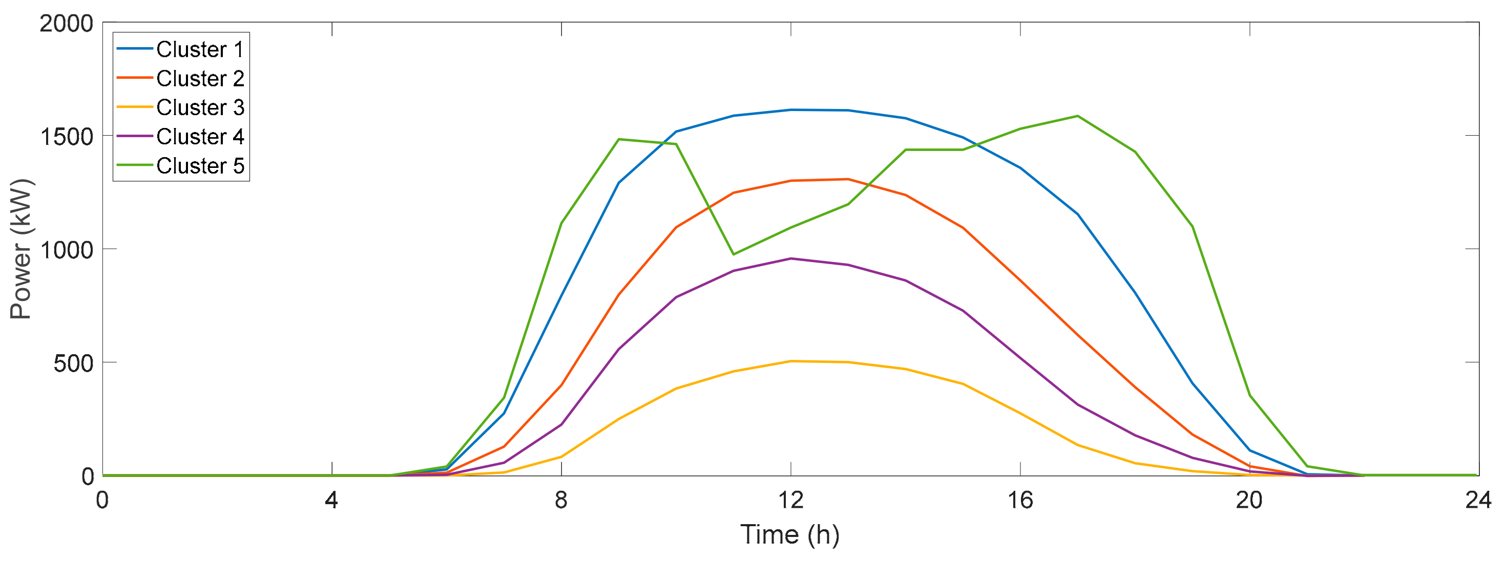 Energies 13 00011 g008 Energies 13 00011 g008
