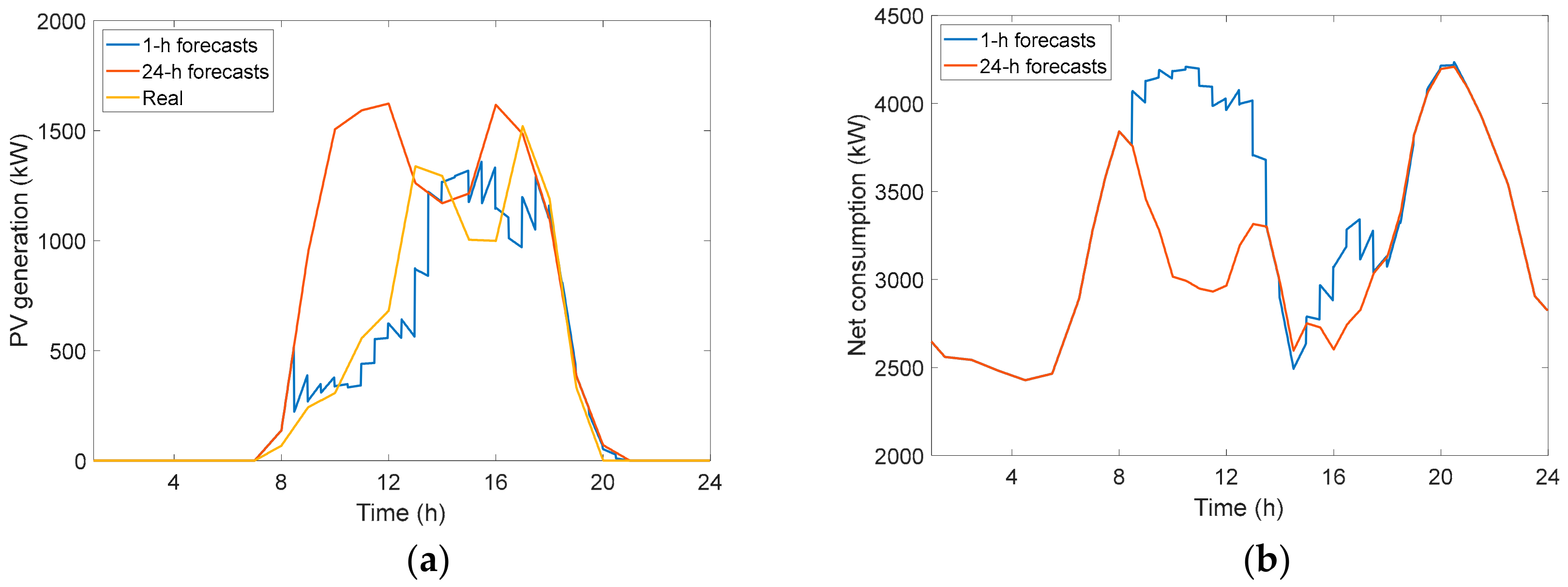 Energies 13 00011 g010 Energies 13 00011 g010
