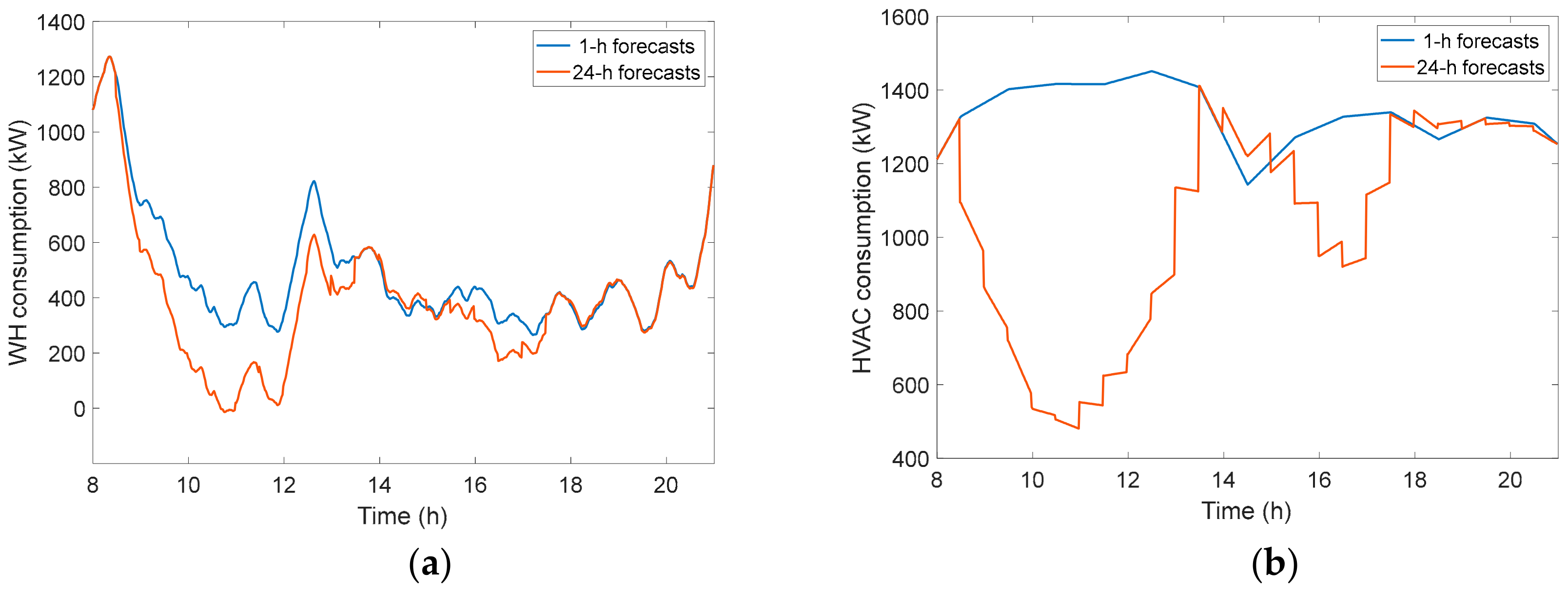 Energies 13 00011 g011 Energies 13 00011 g011
