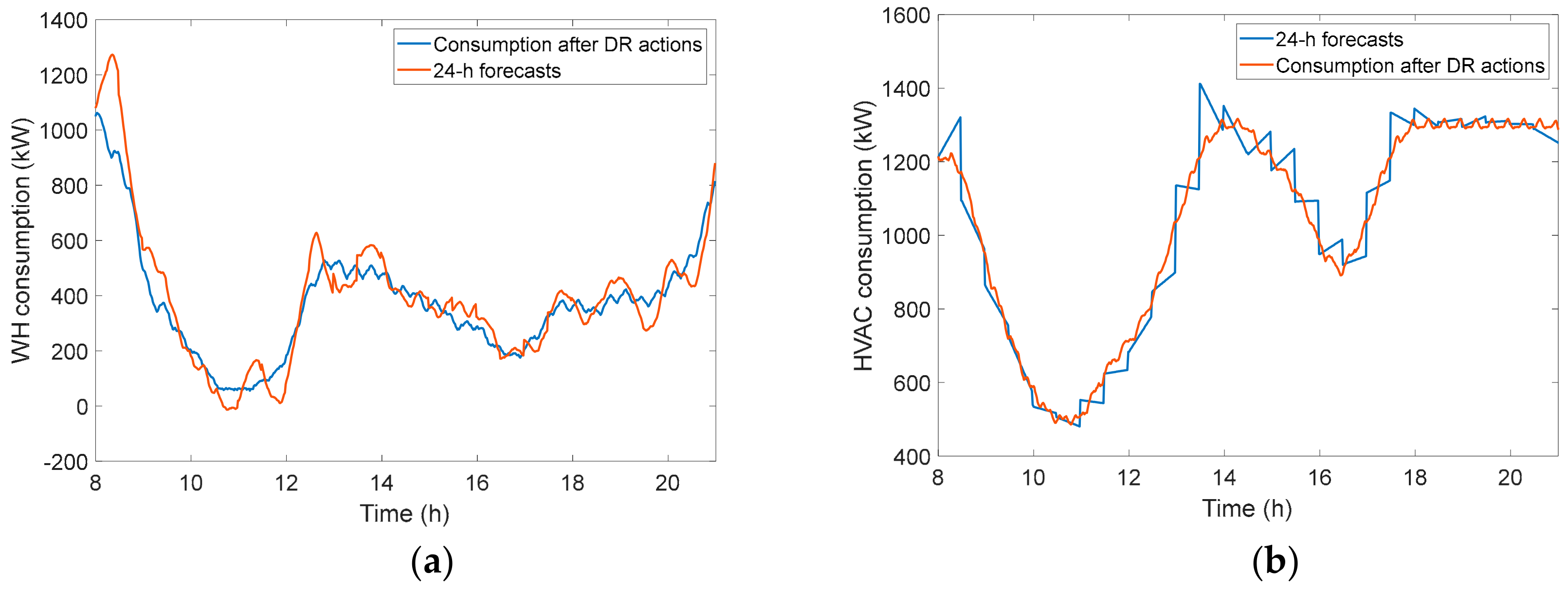 Energies 13 00011 g012 Energies 13 00011 g012