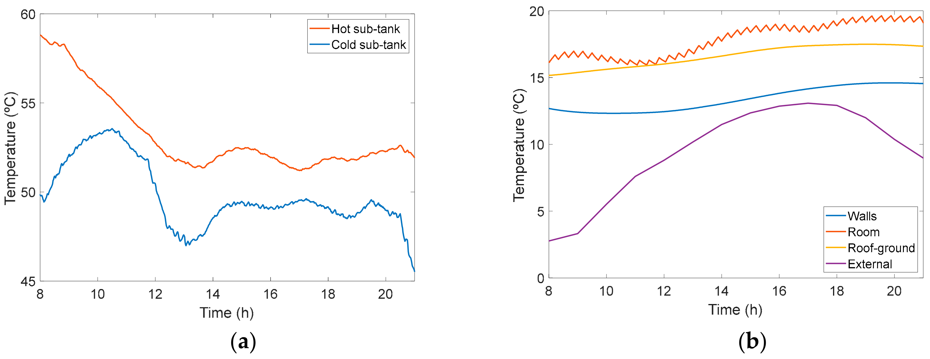 Energies 13 00011 g013 Energies 13 00011 g013