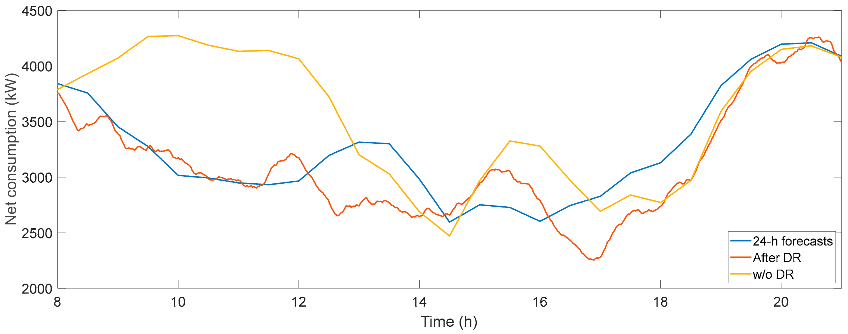 Energies 13 00011 g014 Energies 13 00011 g014