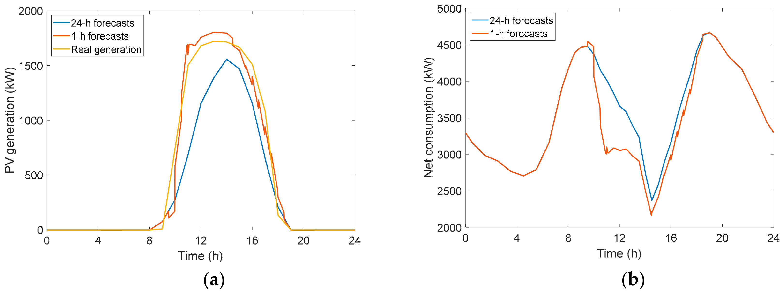 Energies 13 00011 g015 Energies 13 00011 g015