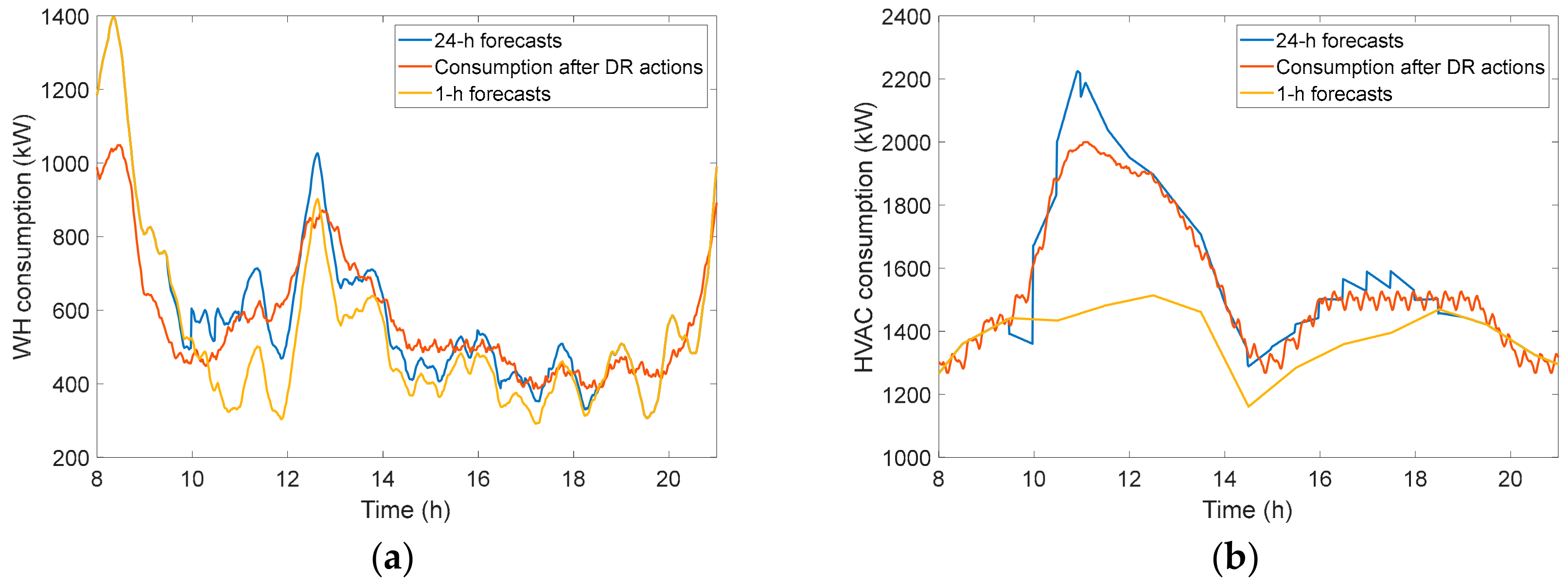 Energies 13 00011 g016 Energies 13 00011 g016