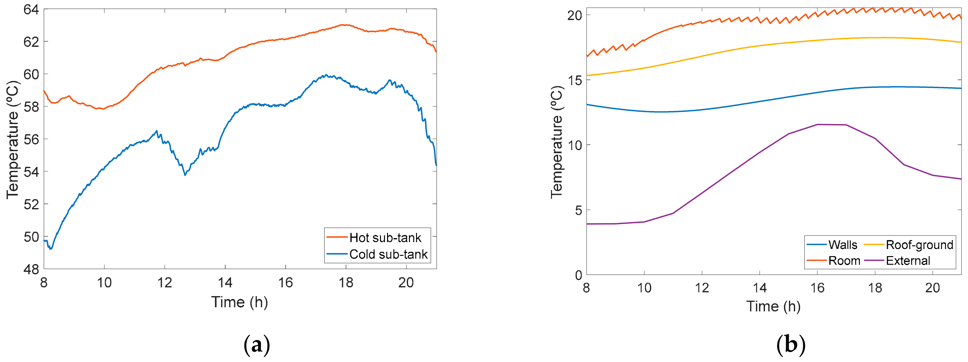 Energies 13 00011 g017 Energies 13 00011 g017