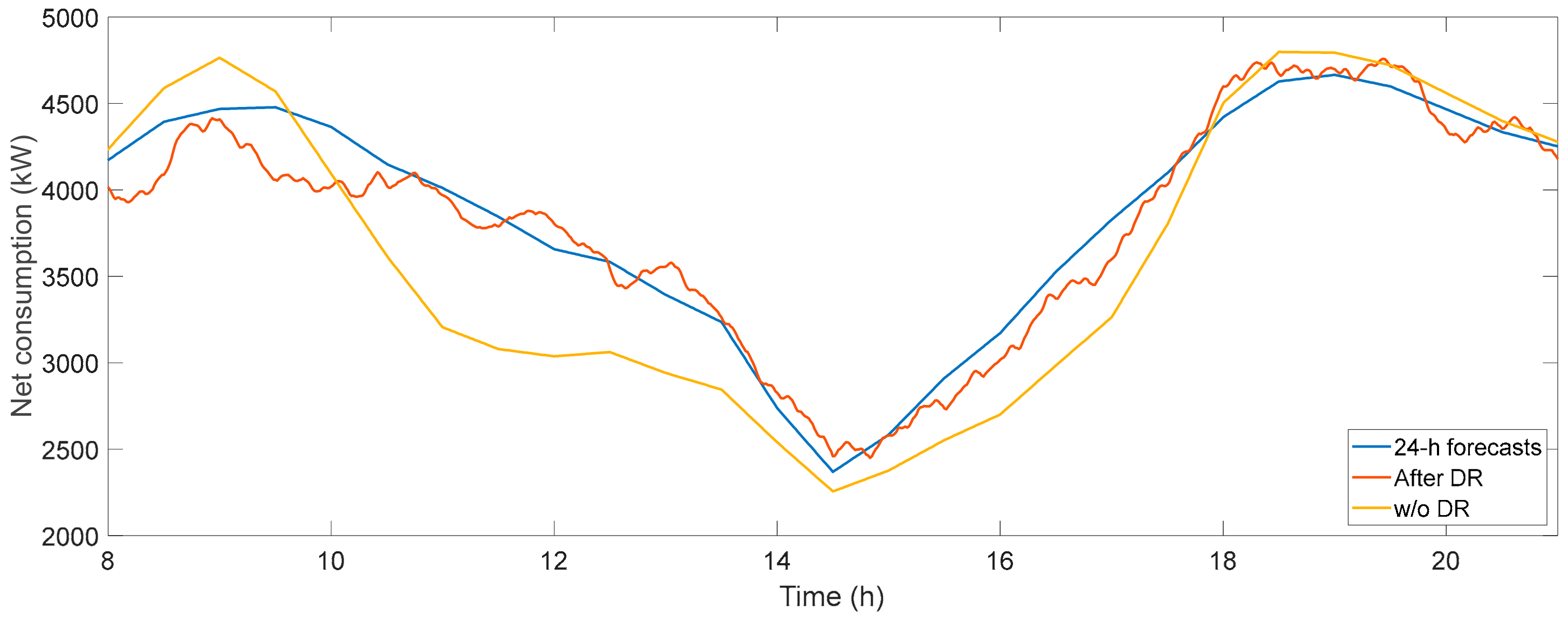 Energies 13 00011 g018 Energies 13 00011 g018
