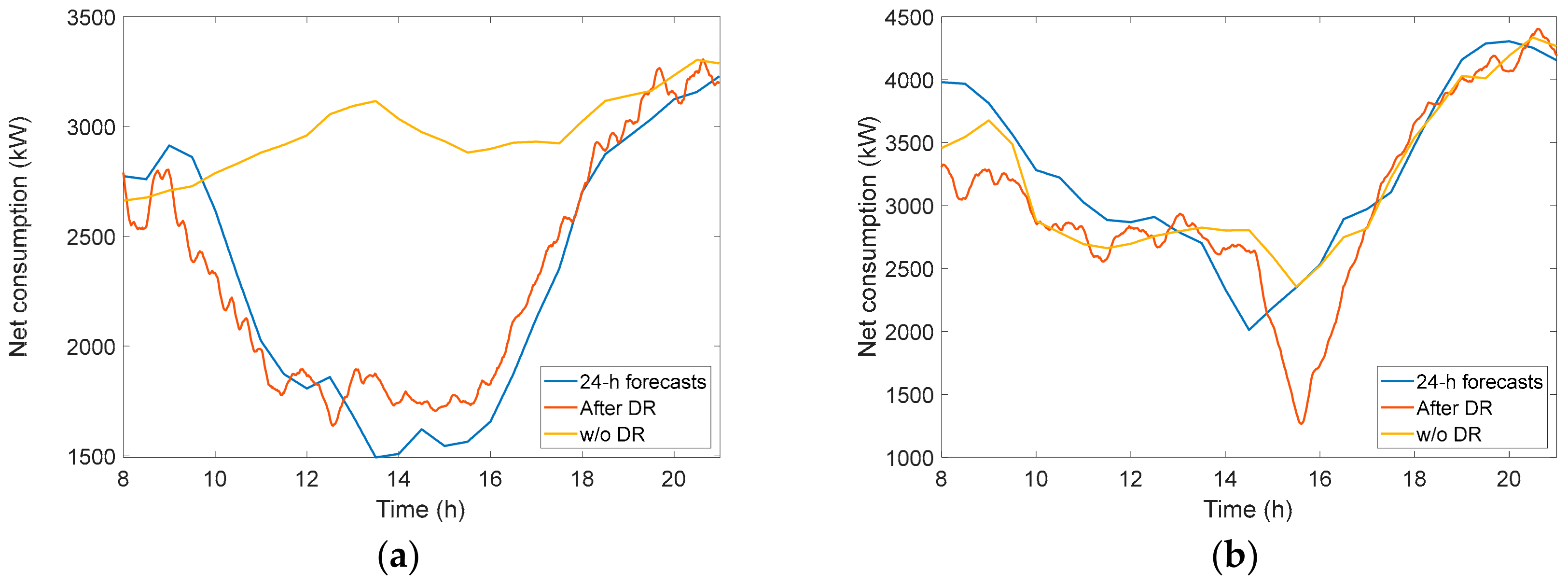Energies 13 00011 g019 Energies 13 00011 g019