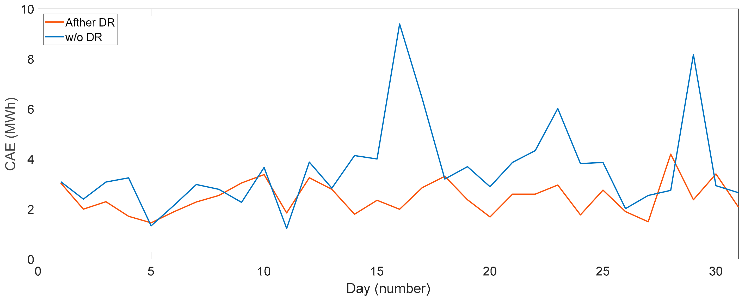 Energies 13 00011 g020 Energies 13 00011 g020