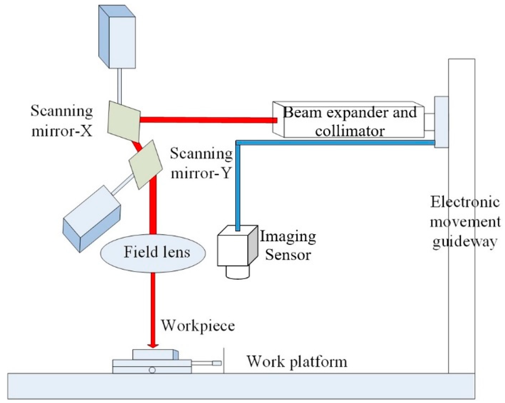 Energies 13 00012 g001 Energies 13 00012 g001