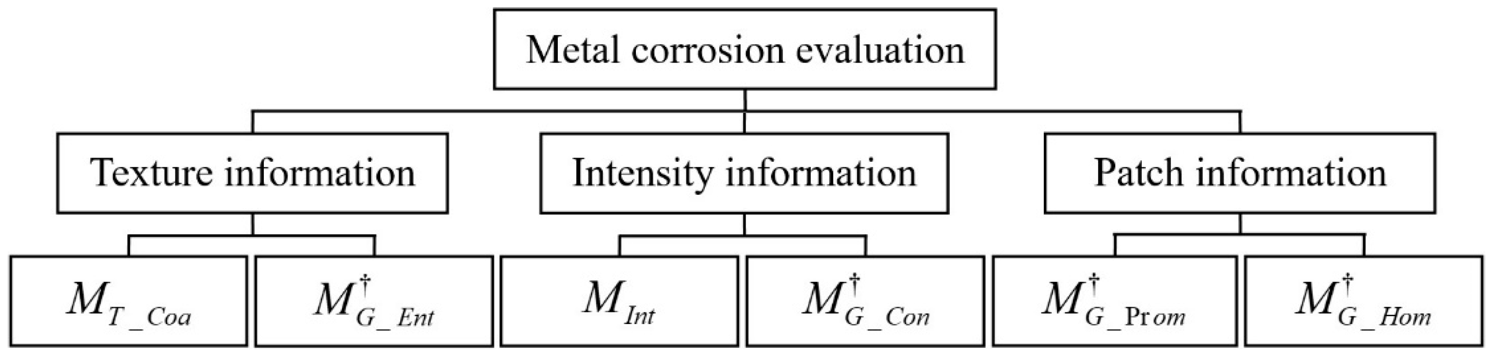 Energies 13 00012 g003 Energies 13 00012 g003