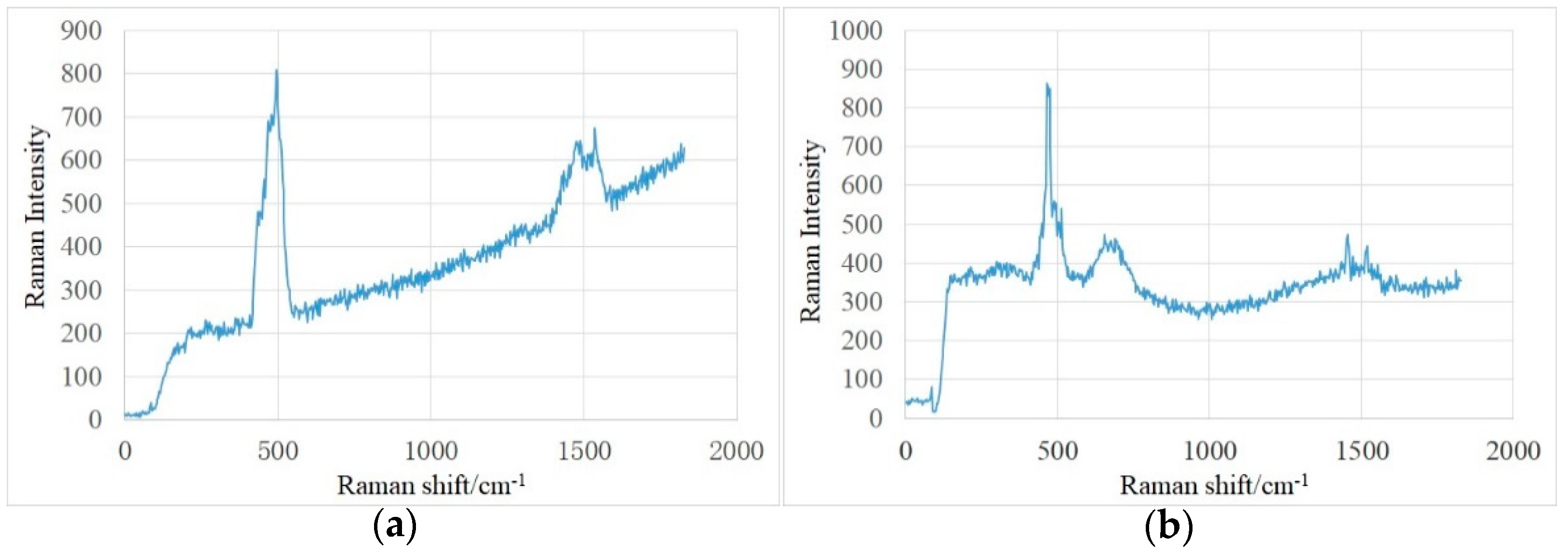 Energies 13 00012 g004 Energies 13 00012 g004
