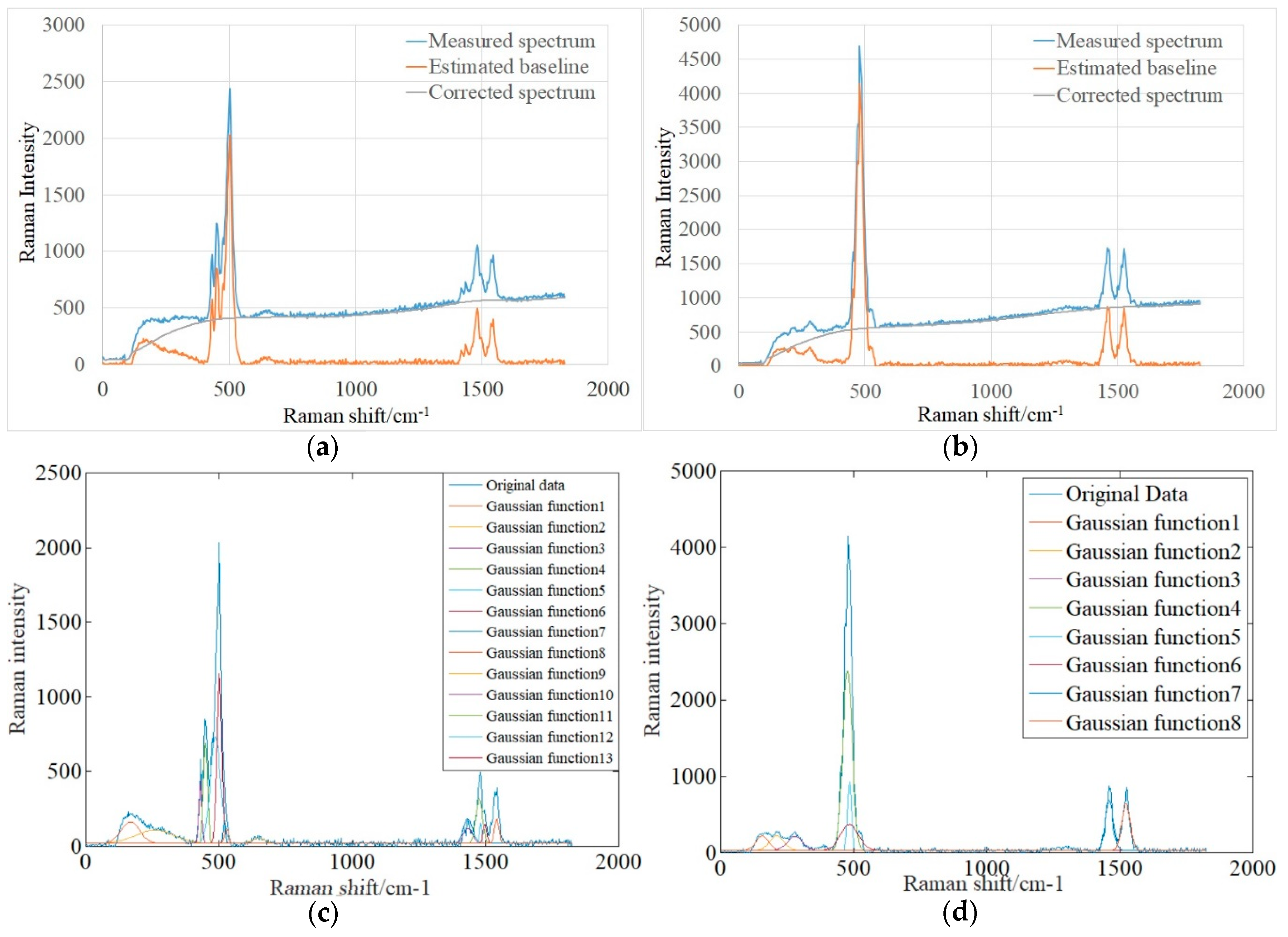 Energies 13 00012 g006 Energies 13 00012 g006