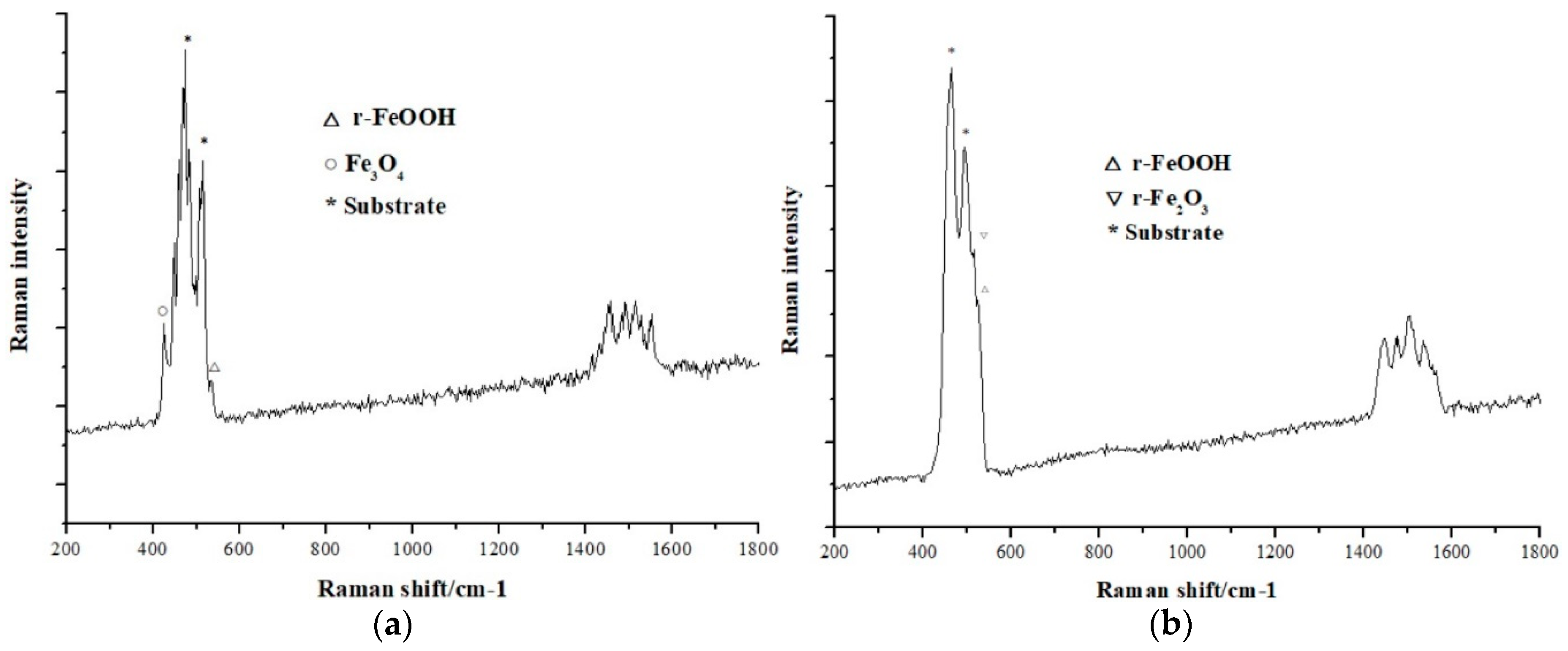 Energies 13 00012 g009 Energies 13 00012 g009