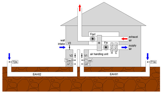 Energies Free Full Text On Preheating Of The Outdoor Ventilation Air Html Ventilation Air, Fresh Air Intake Makes Basement Cold