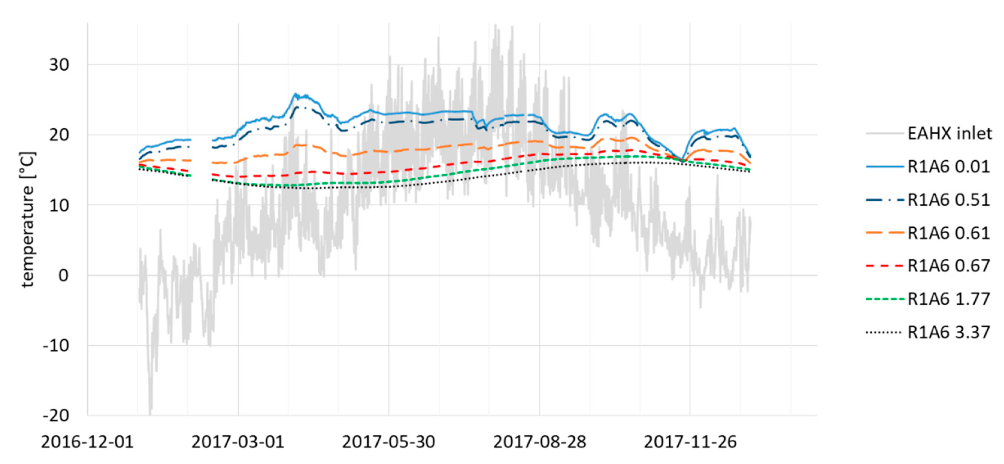 Energies 13 00015 g004