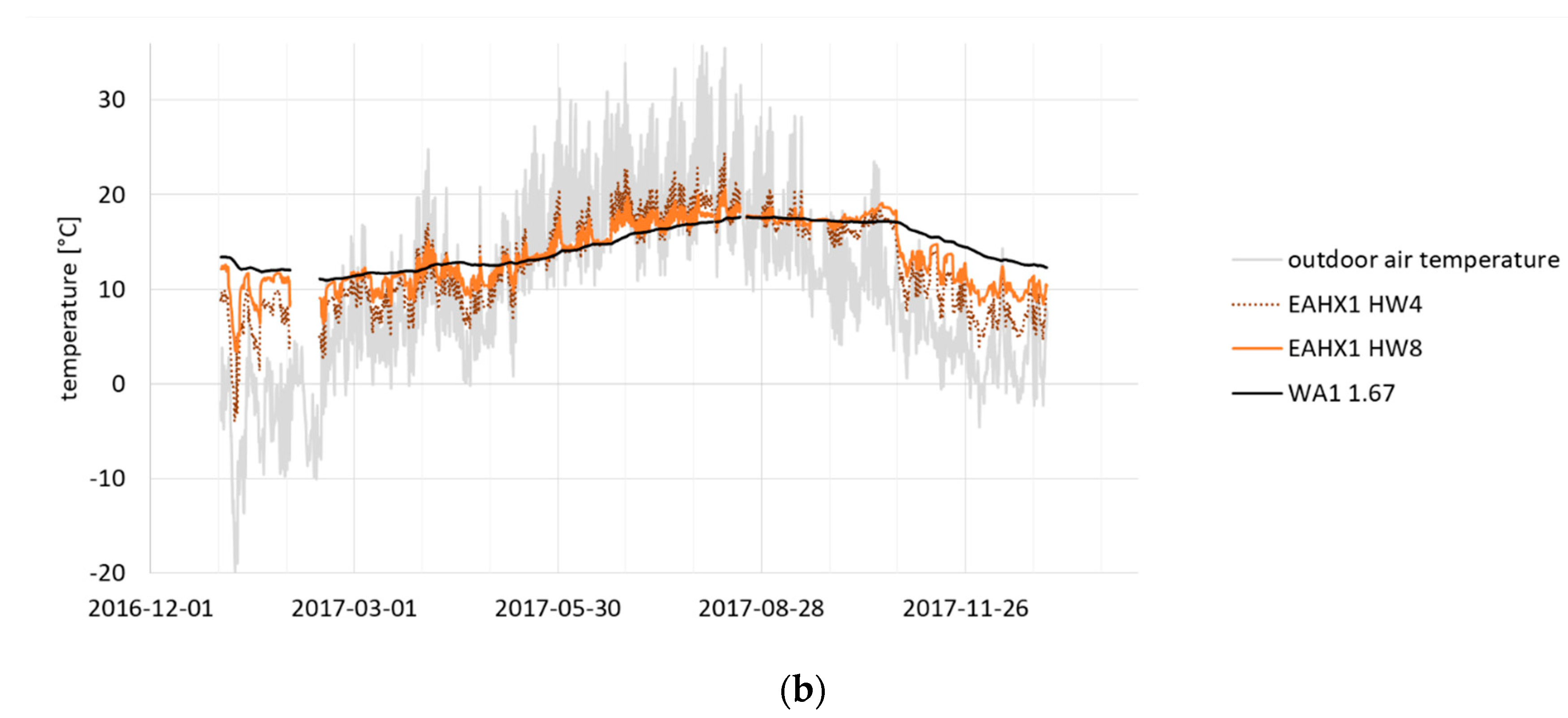 Energies 13 00015 g005b