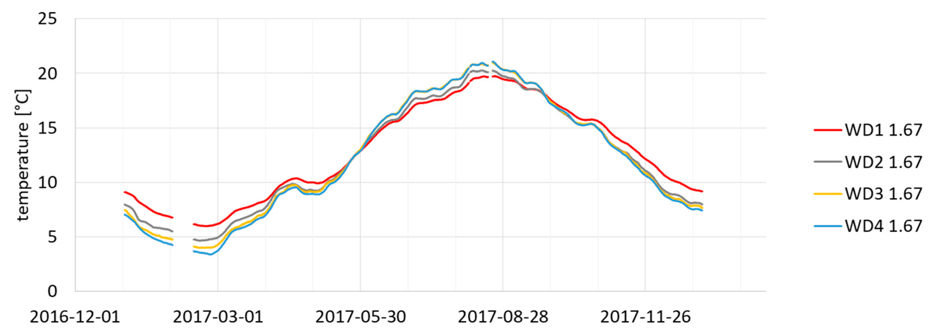 Energies 13 00015 g010