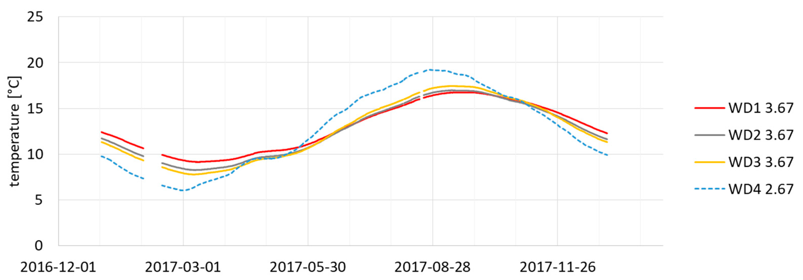 Energies 13 00015 g011